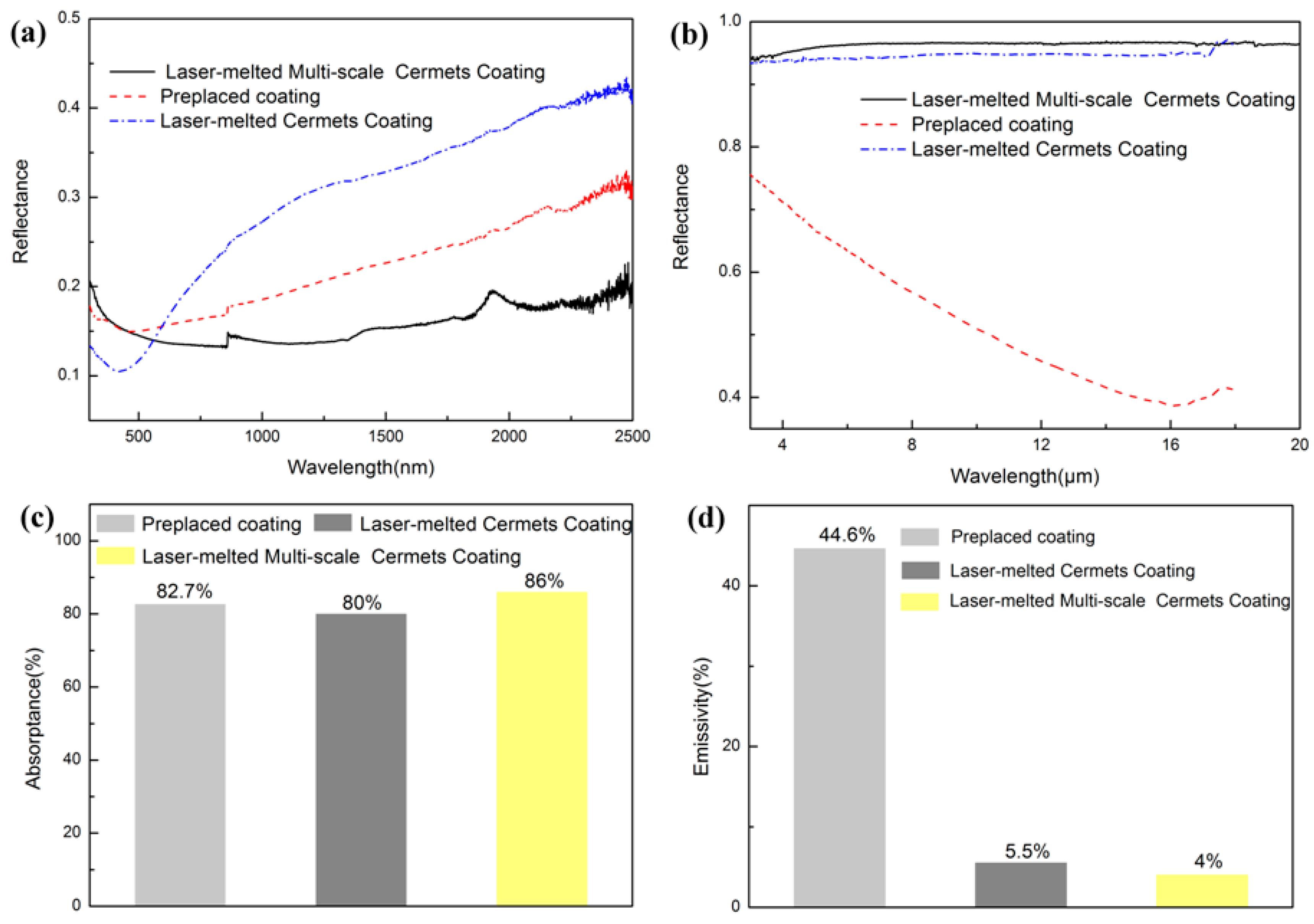 Materials 11 01037 g007