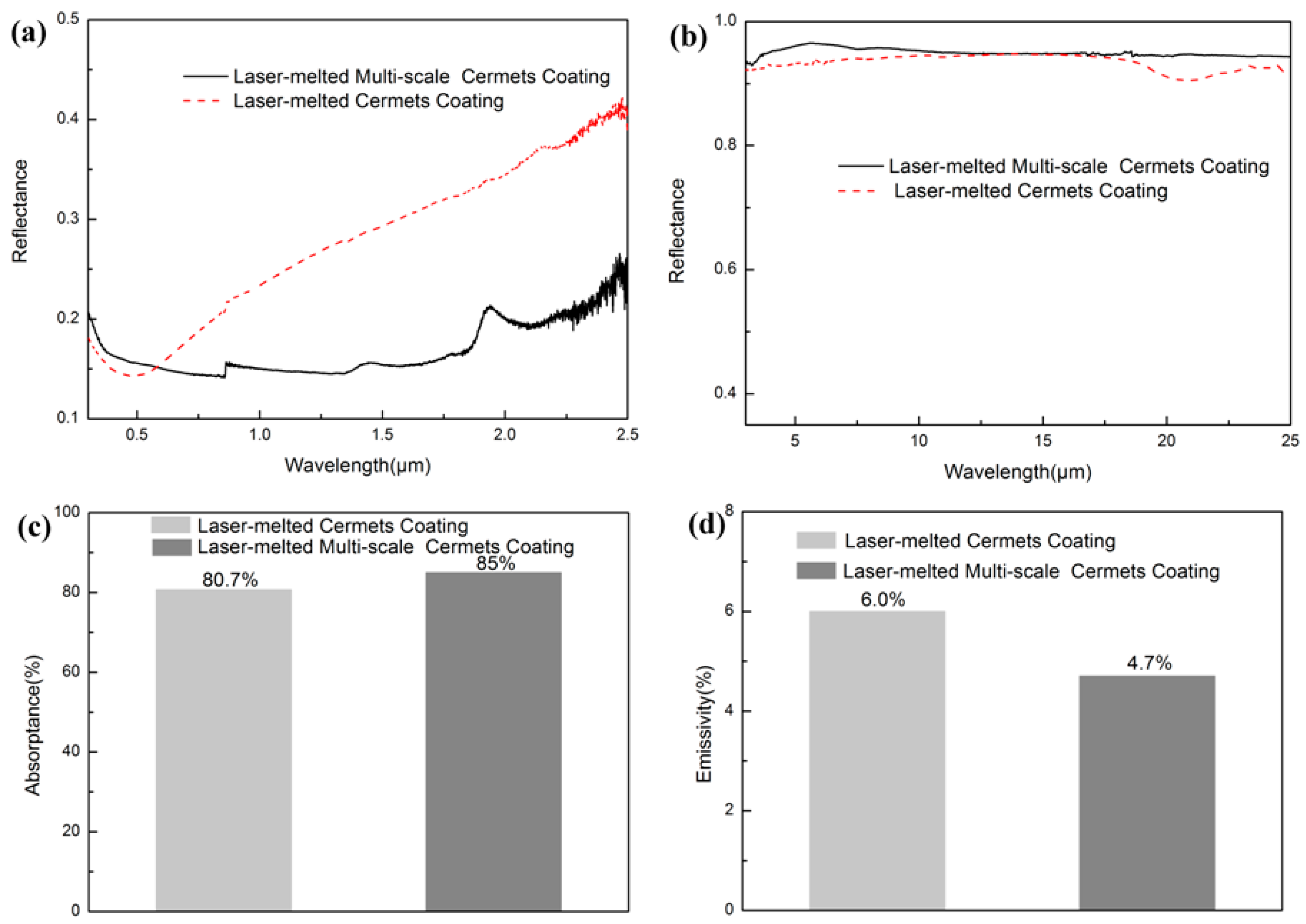 Materials 11 01037 g008