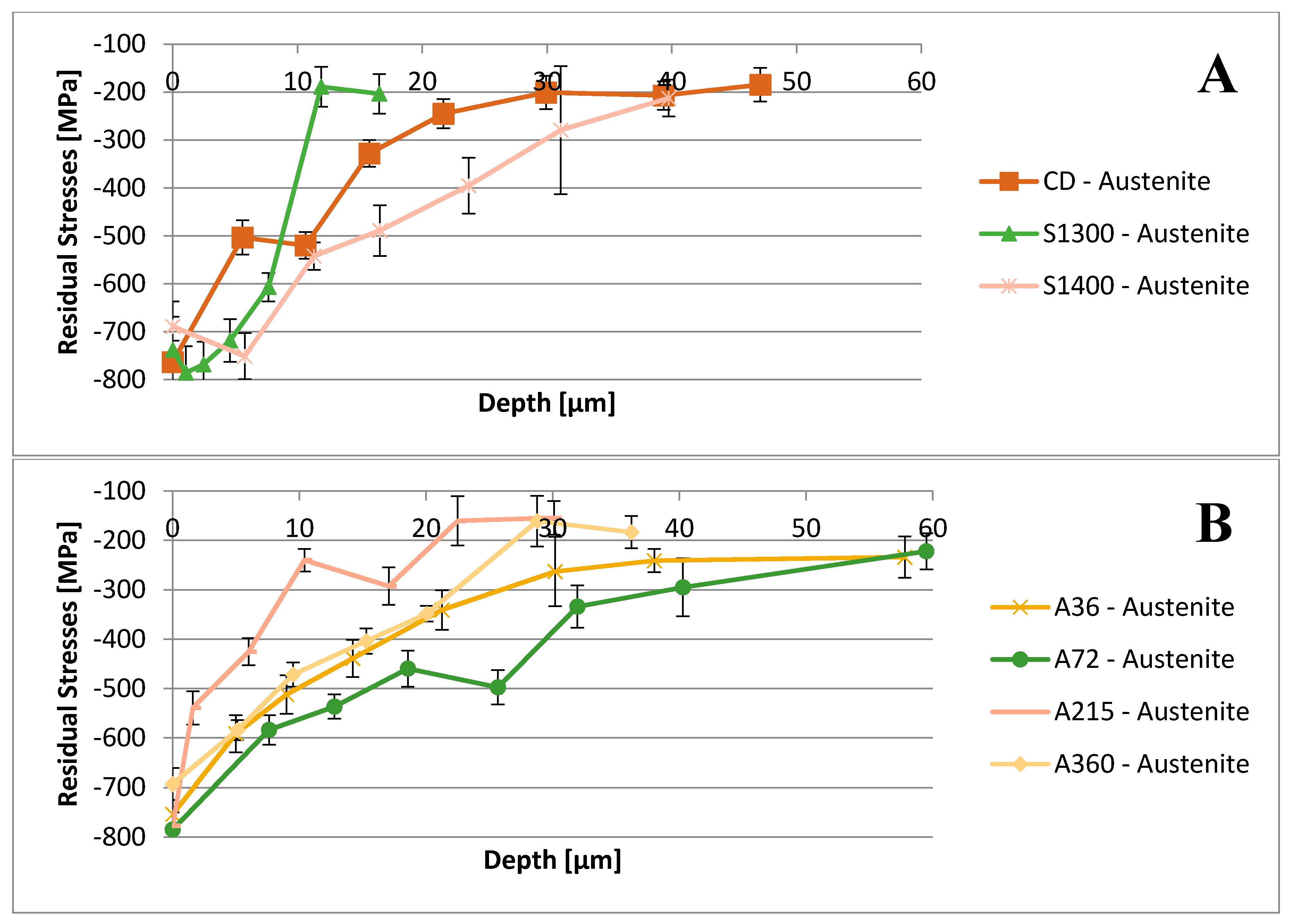 Materials 11 01038 g003