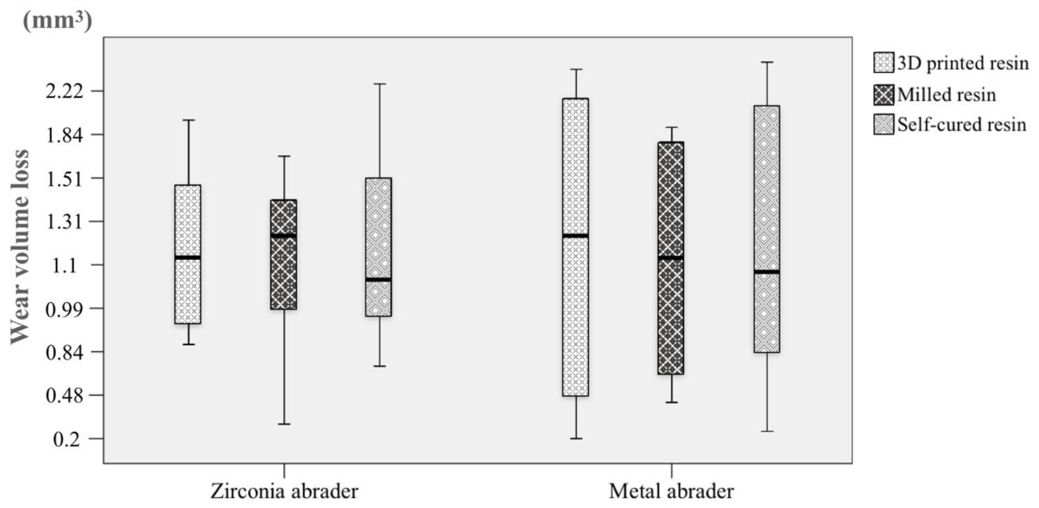 Materials 11 01043 g003 Materials 11 01043 g003