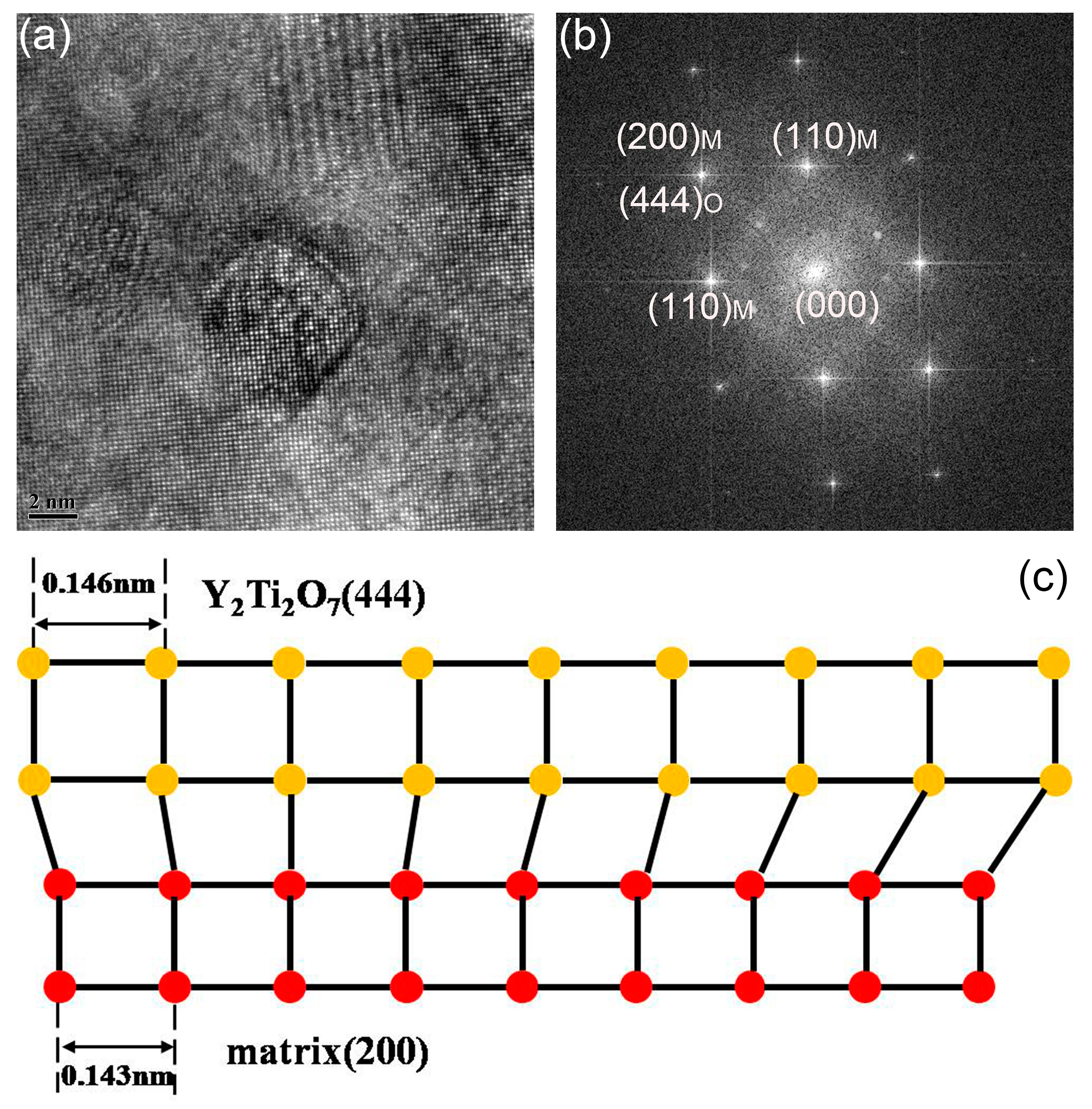 Materials 11 01044 g015