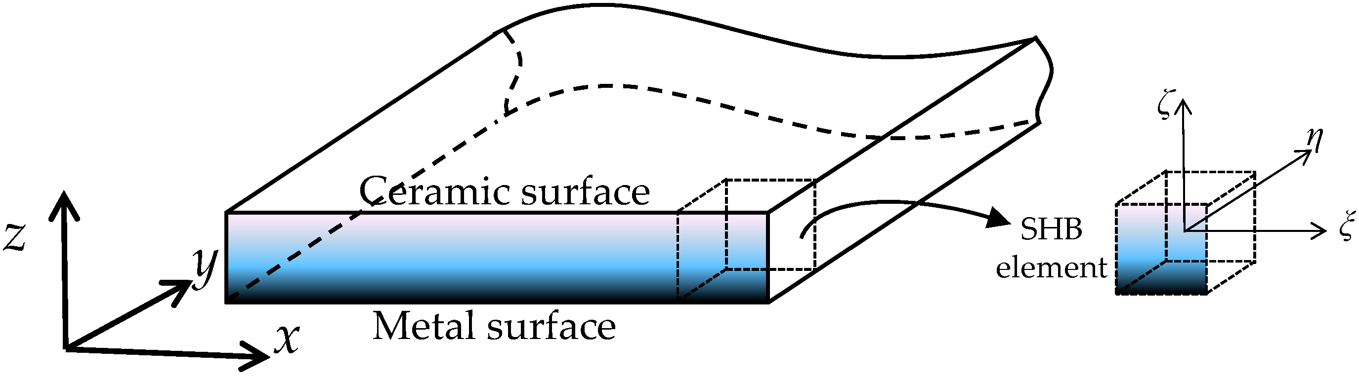 Materials 11 01046 g003