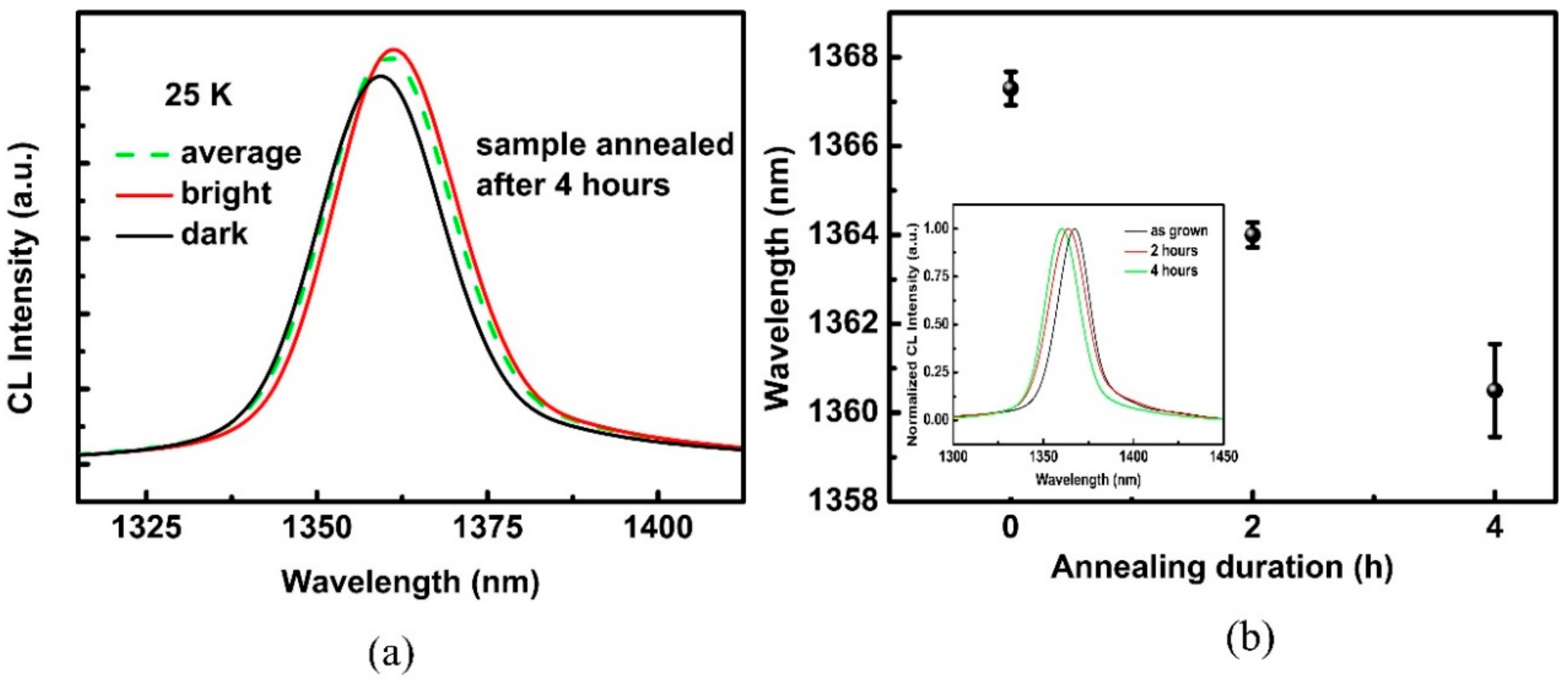 Materials 11 01049 g006