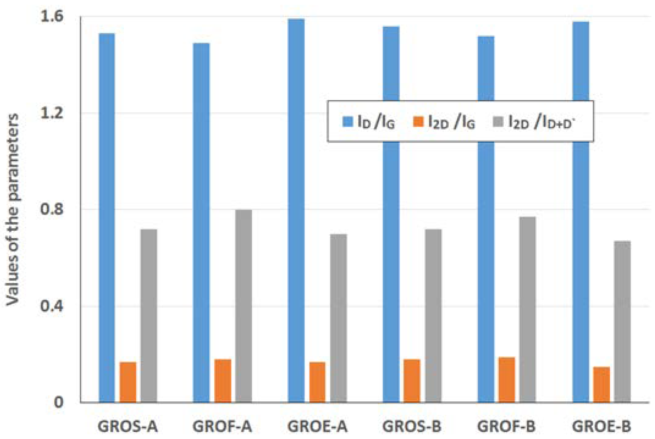 Materials 11 01050 g008