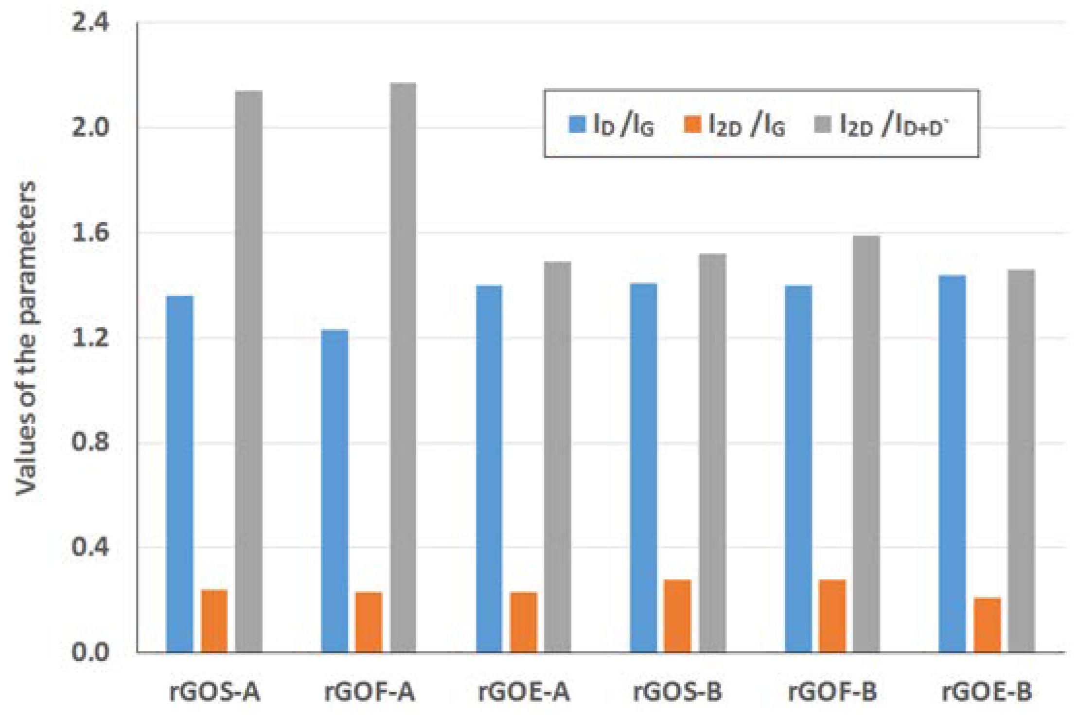Materials 11 01050 g013
