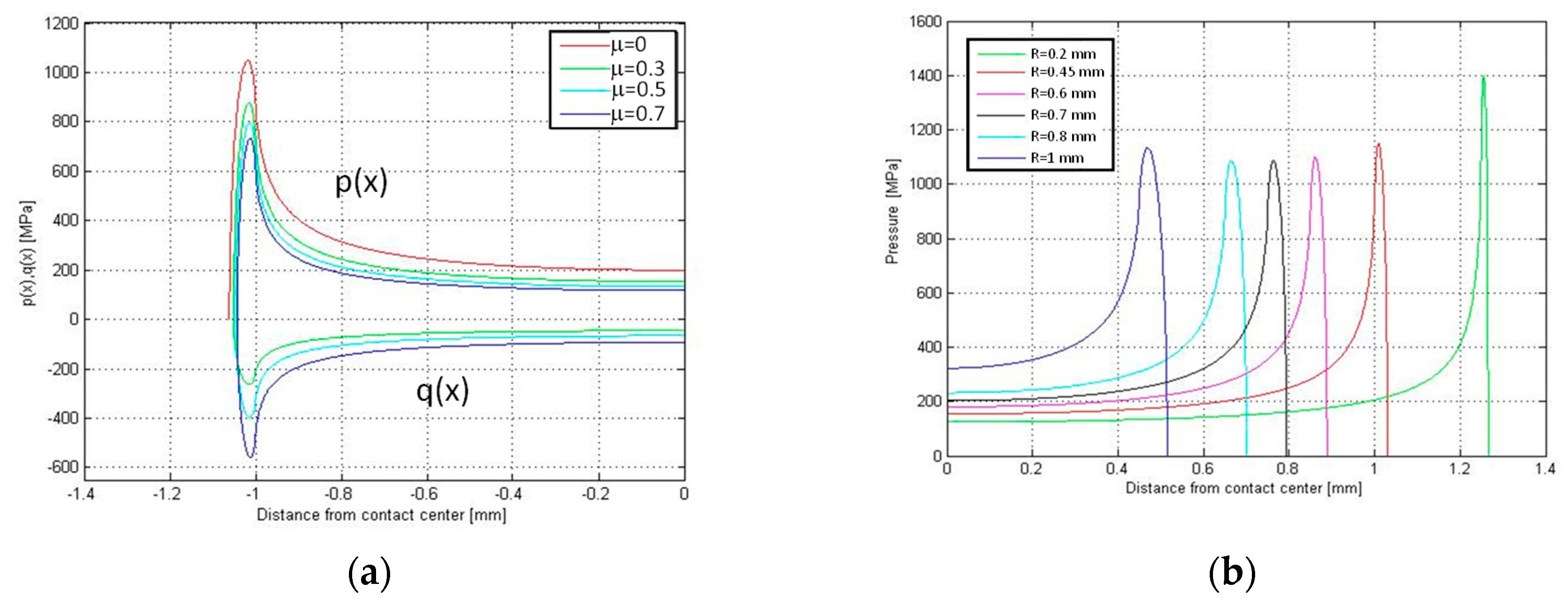 Materials 11 01052 g009