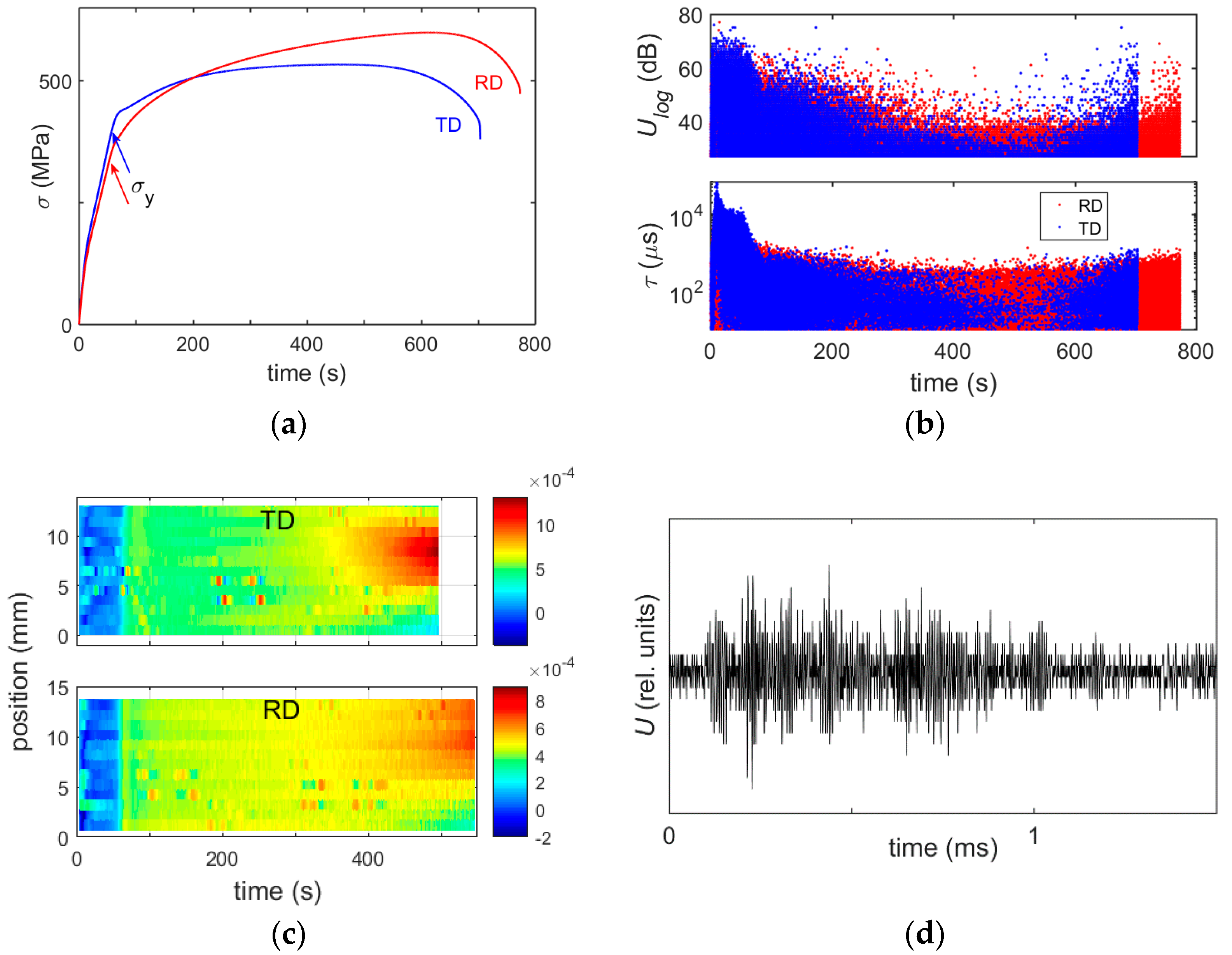 Materials 11 01061 g002