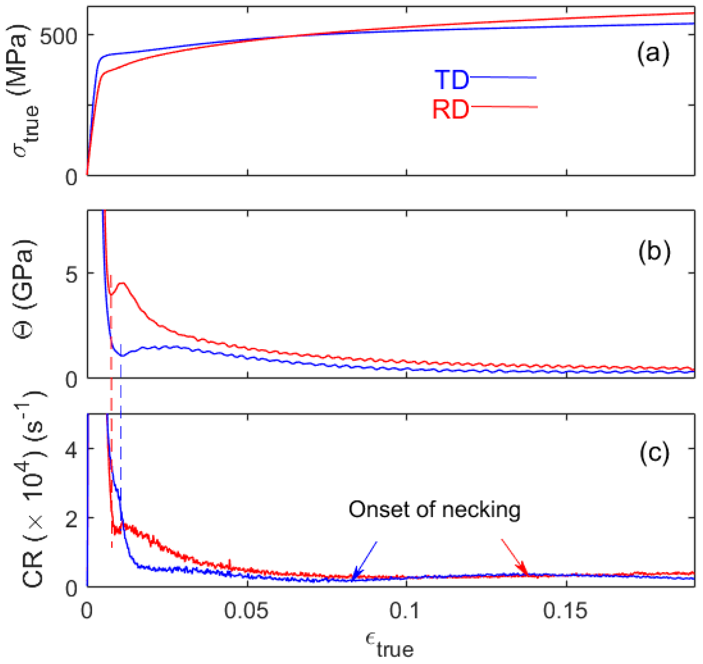 Materials 11 01061 g003