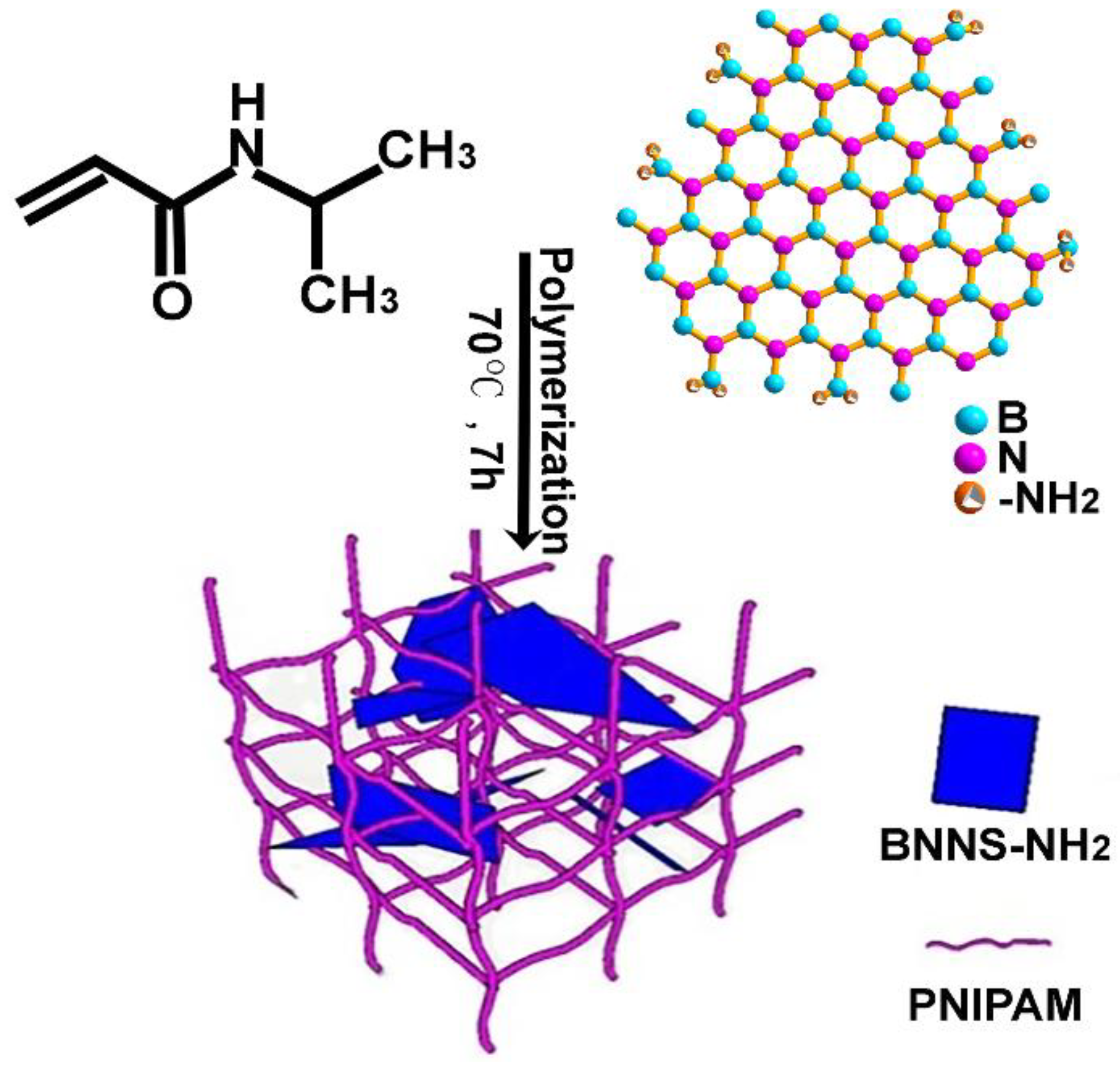 Materials 11 01069 sch001 Materials 11 01069 sch001