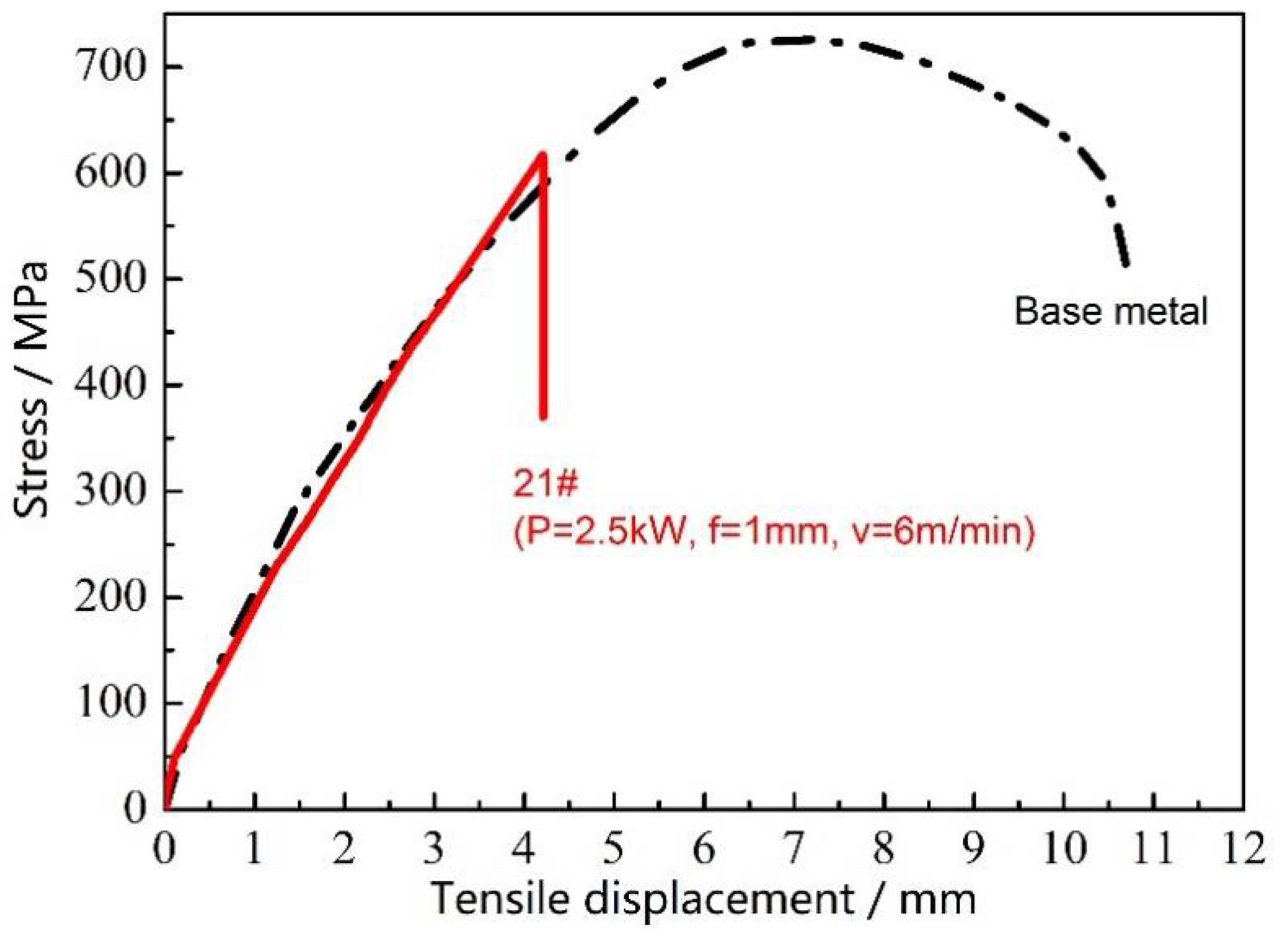 Materials 11 01071 g009
