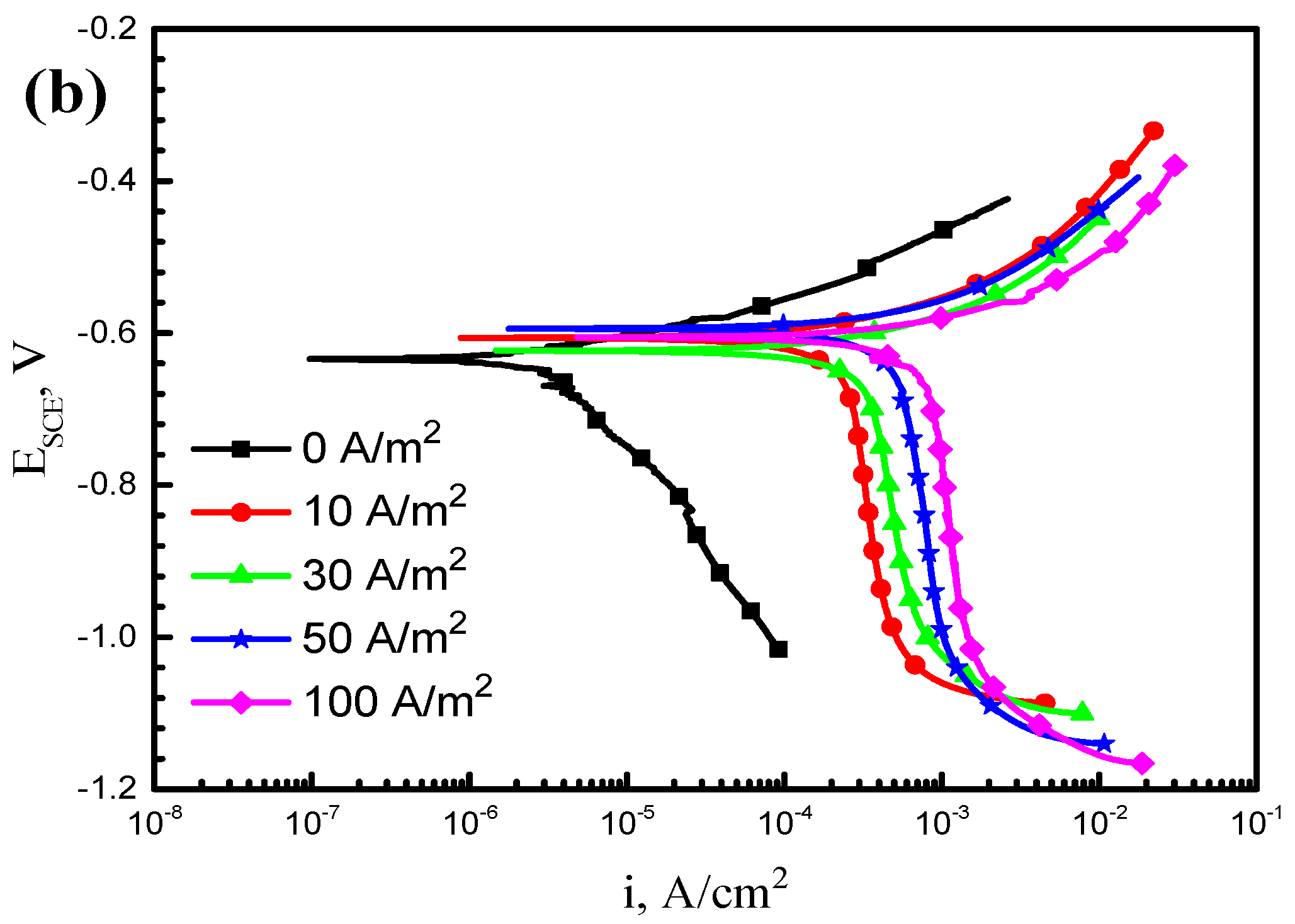 Materials 11 01074 g004b