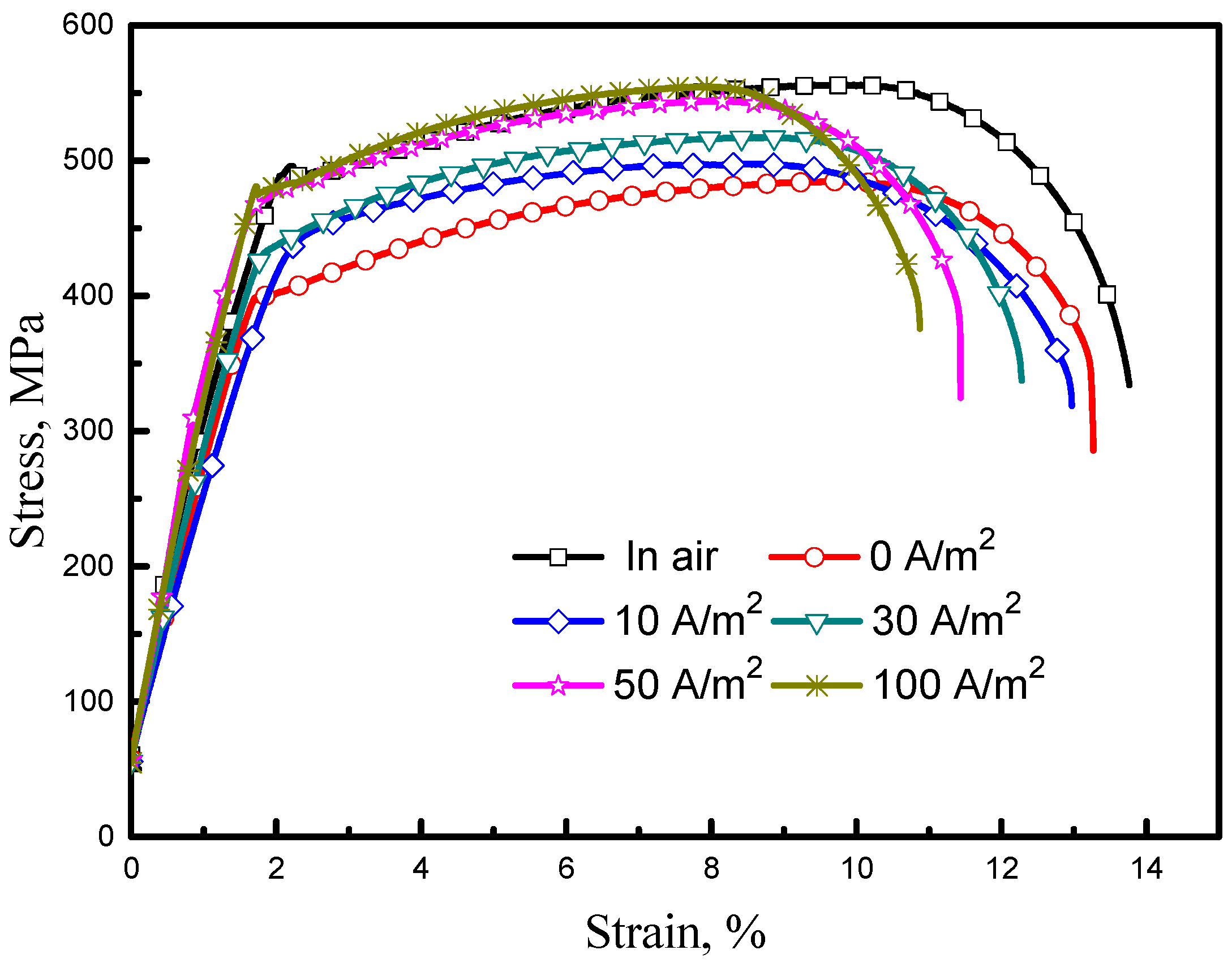 Materials 11 01074 g008