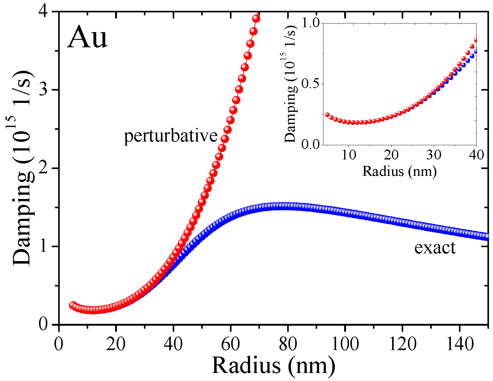 Materials 11 01077 g007