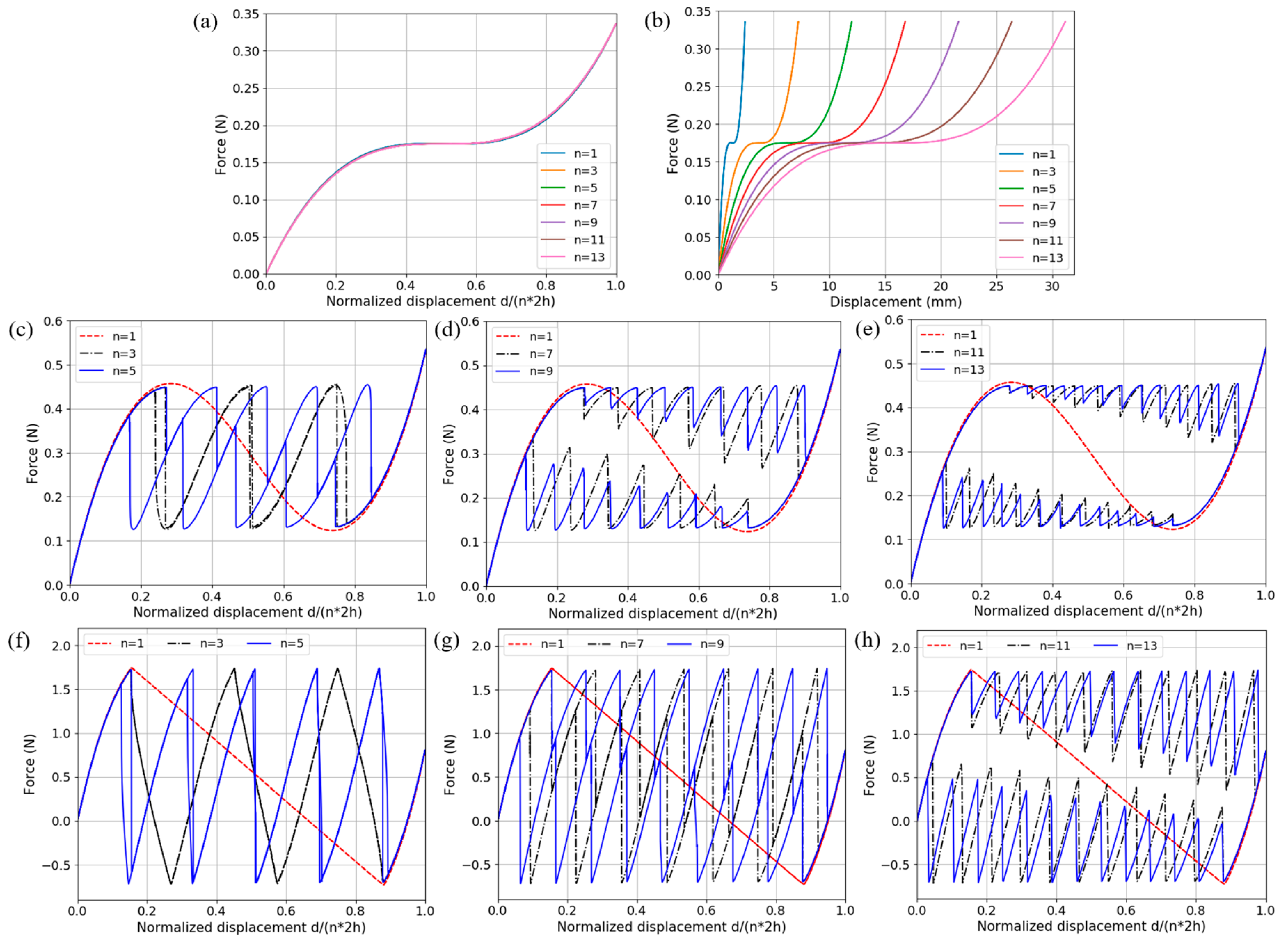Materials 11 01078 g006