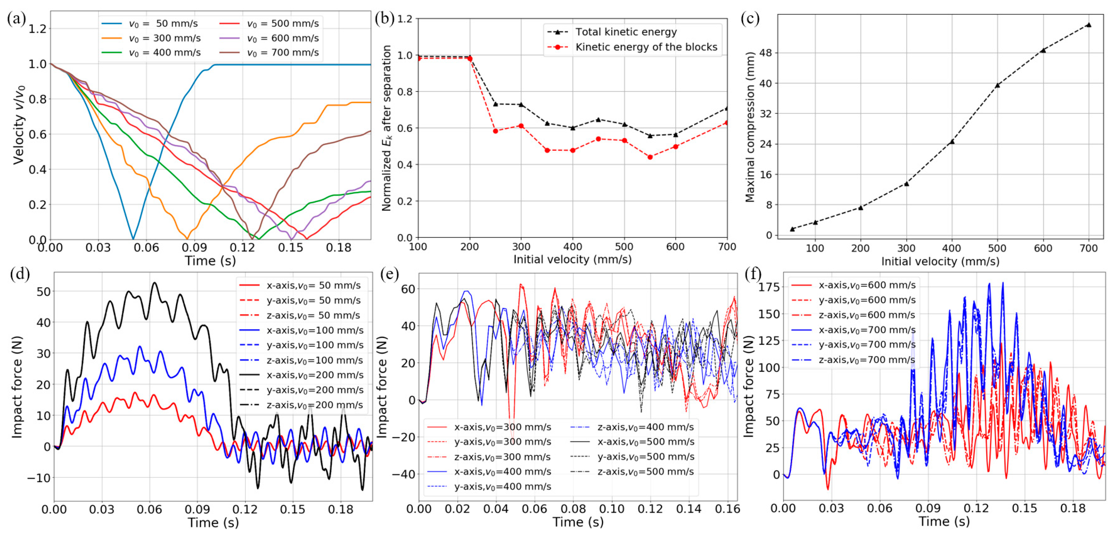 Materials 11 01078 g013