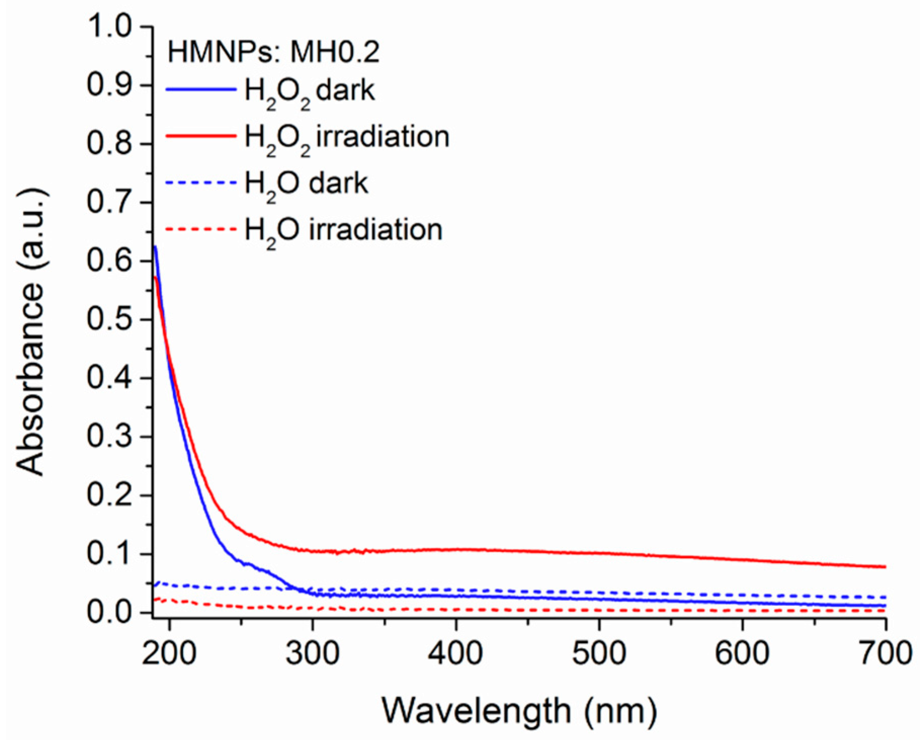 Materials 11 01084 g002