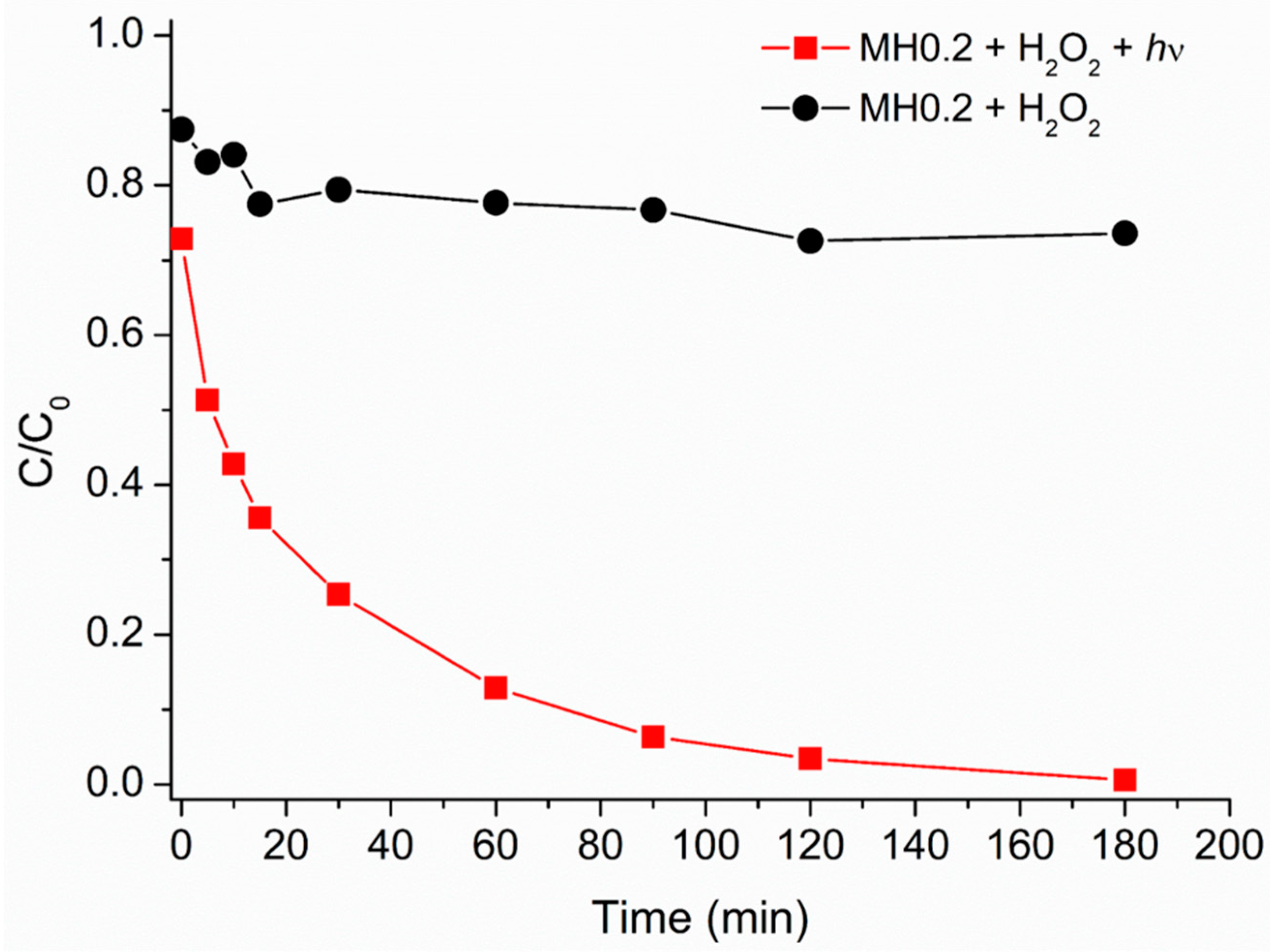 Materials 11 01084 g004