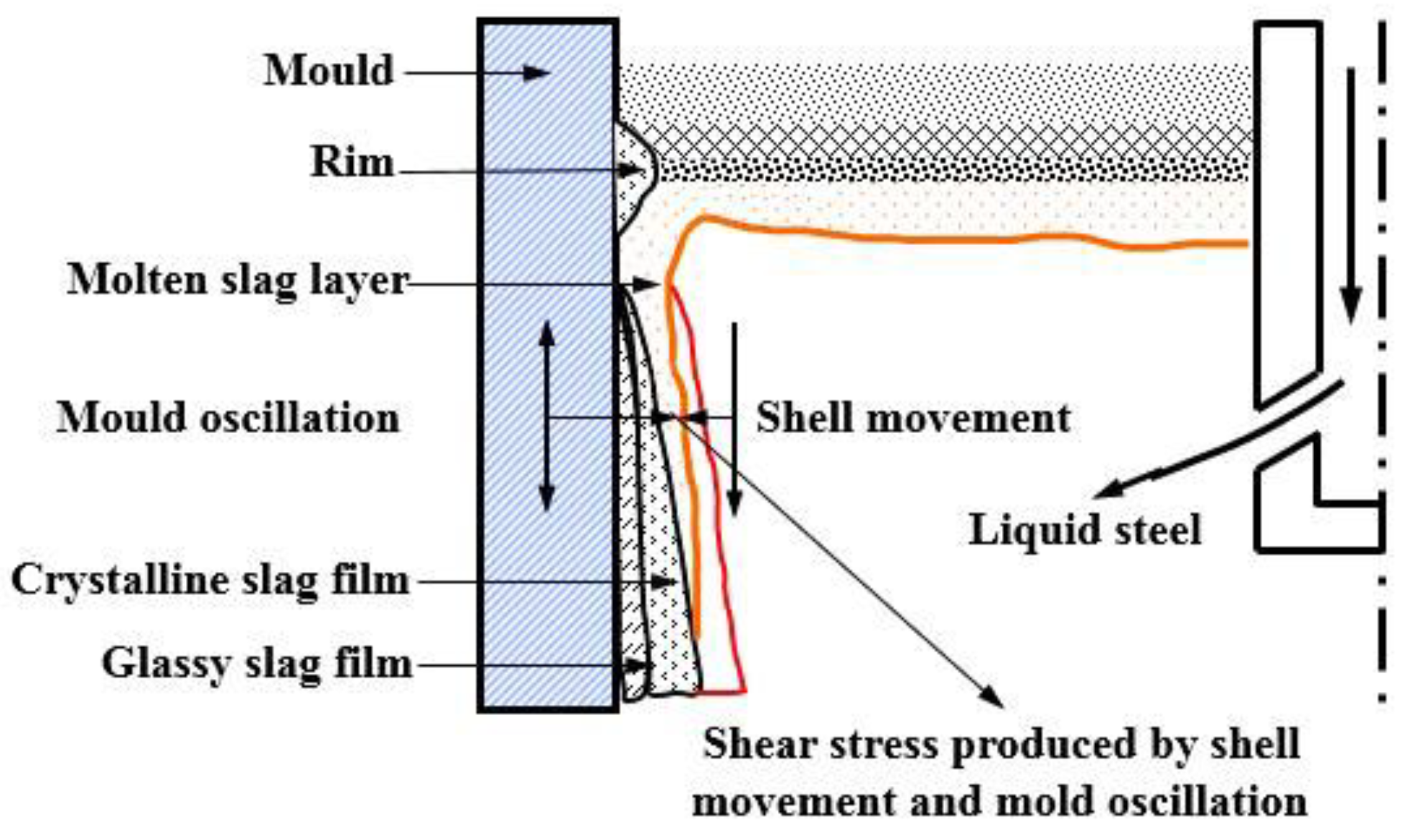 Materials 11 01085 g001