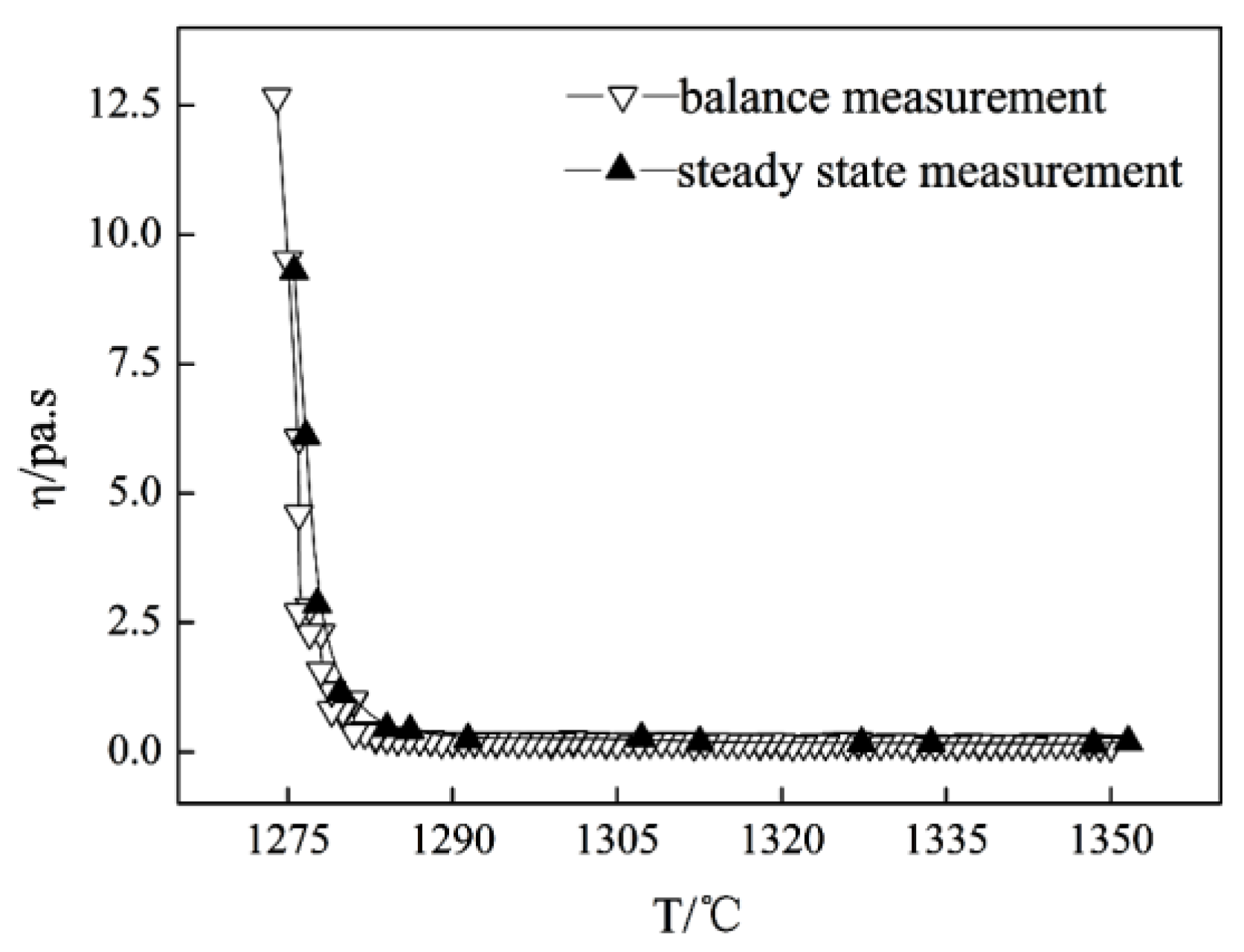 Materials 11 01085 g009
