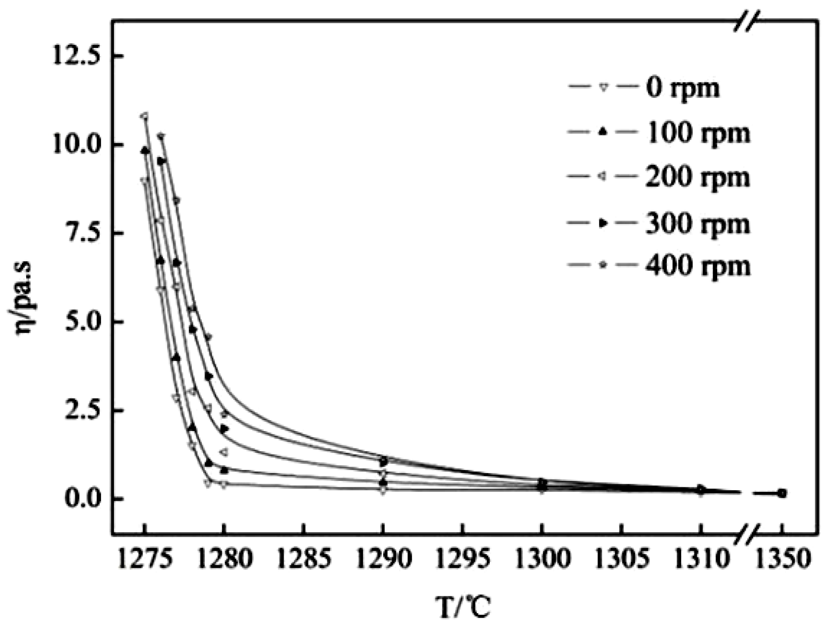 Materials 11 01085 g010