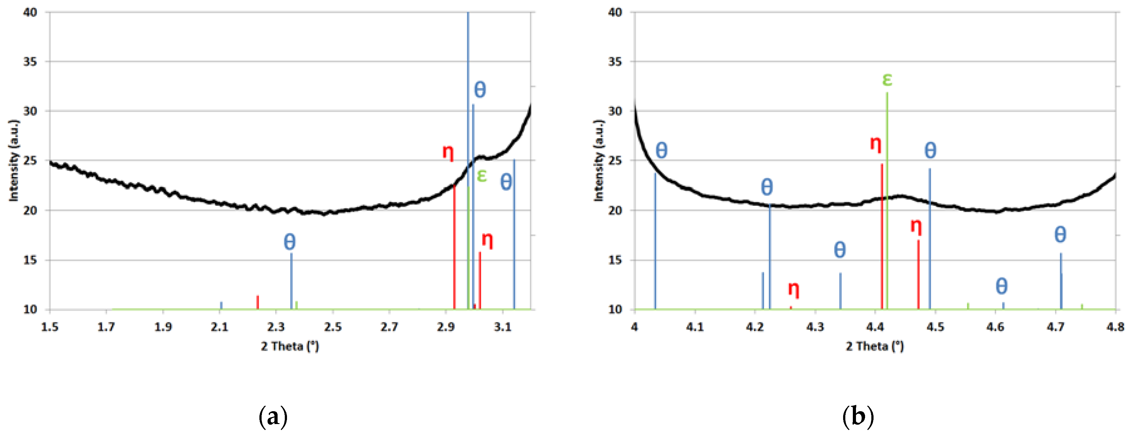 Materials 11 01087 g005