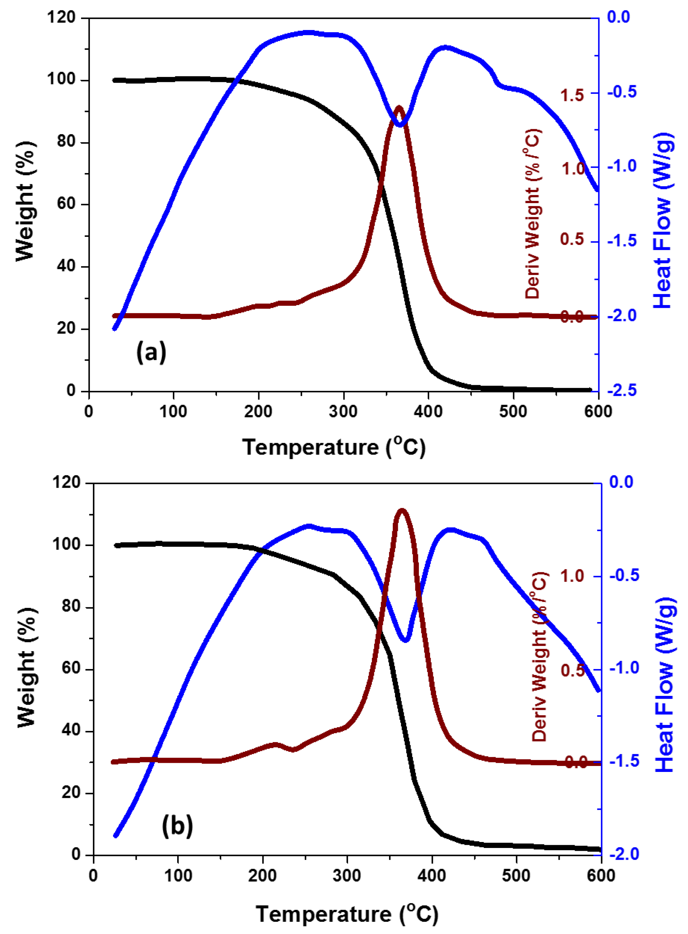Materials 11 01096 g003