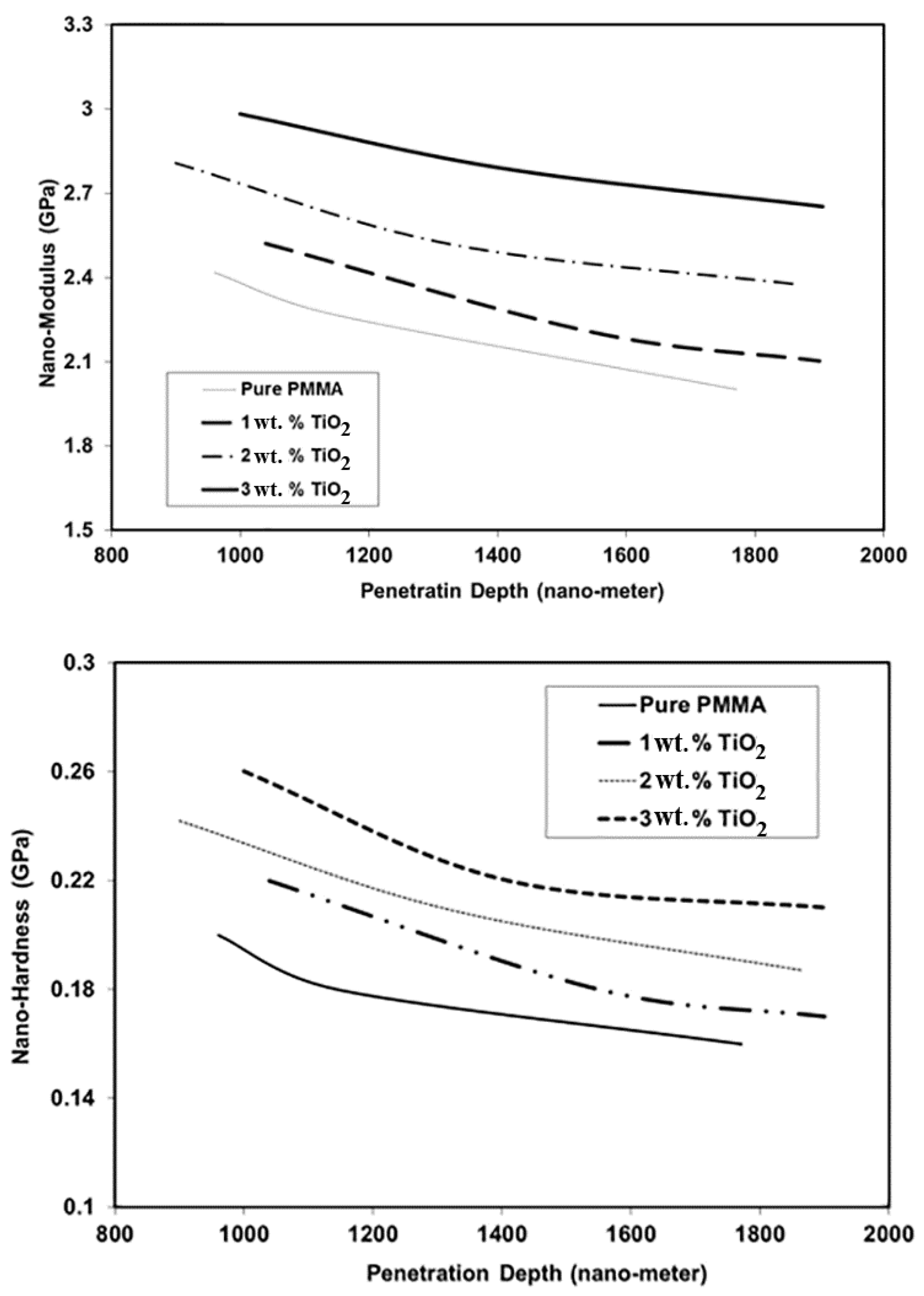Materials 11 01096 g004