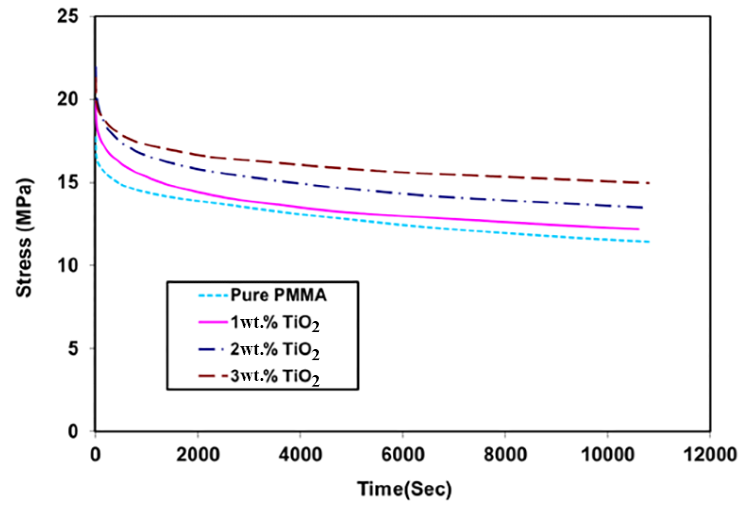 Materials 11 01096 g007