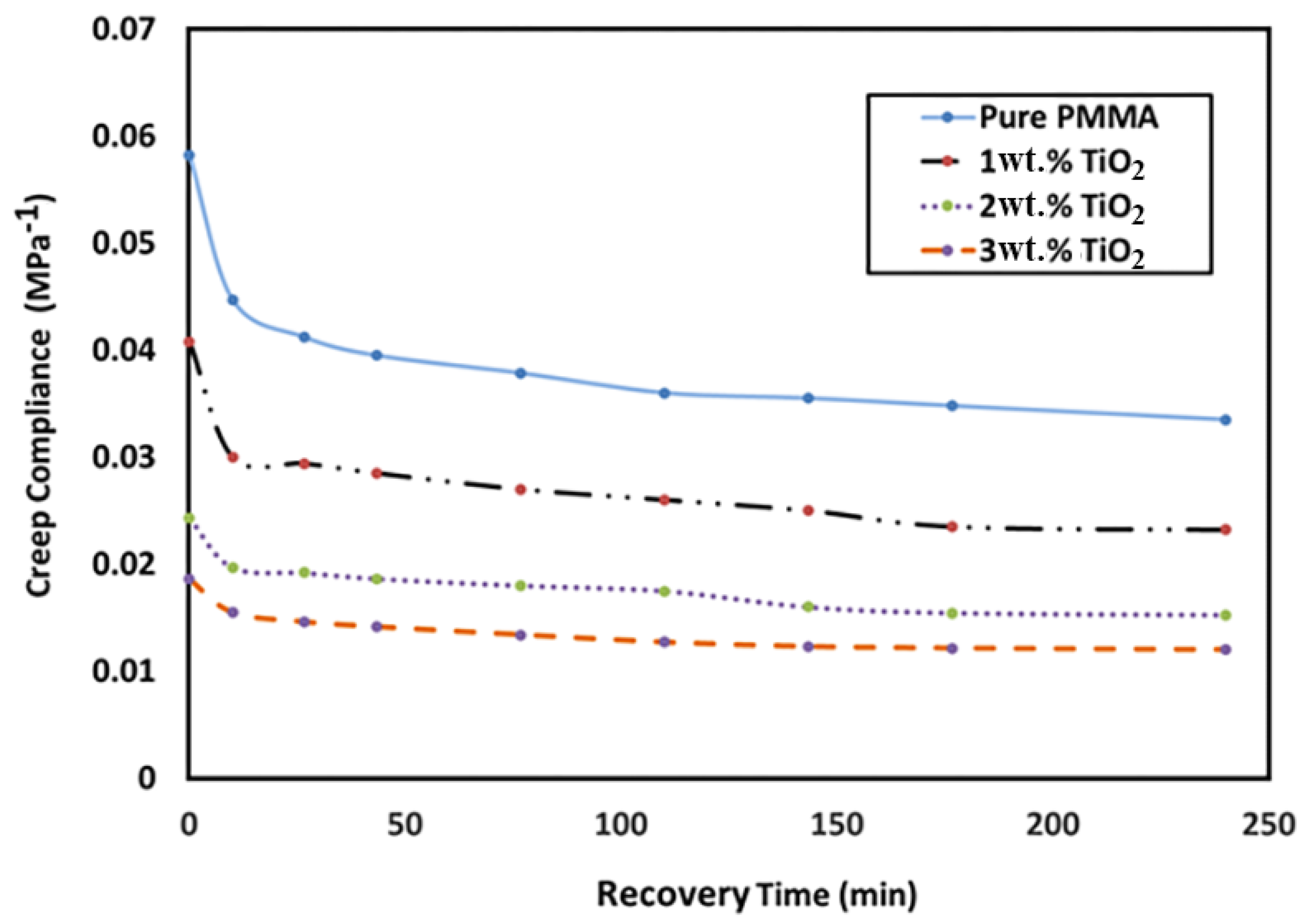 Materials 11 01096 g008