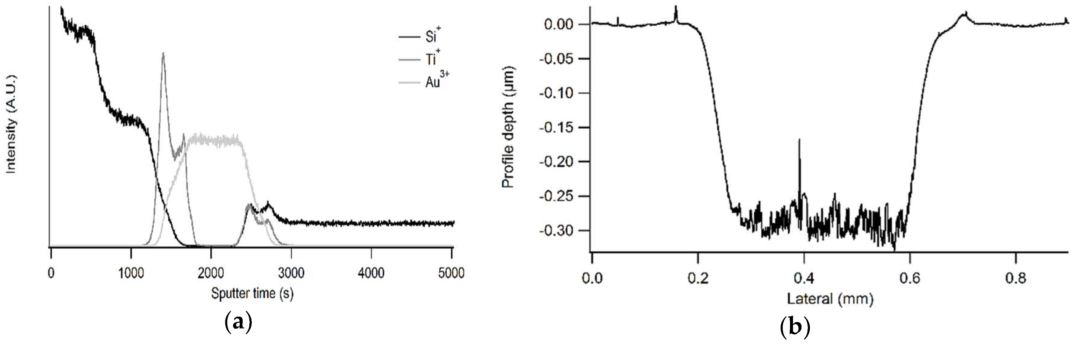 Materials 11 01101 g008 Materials 11 01101 g008