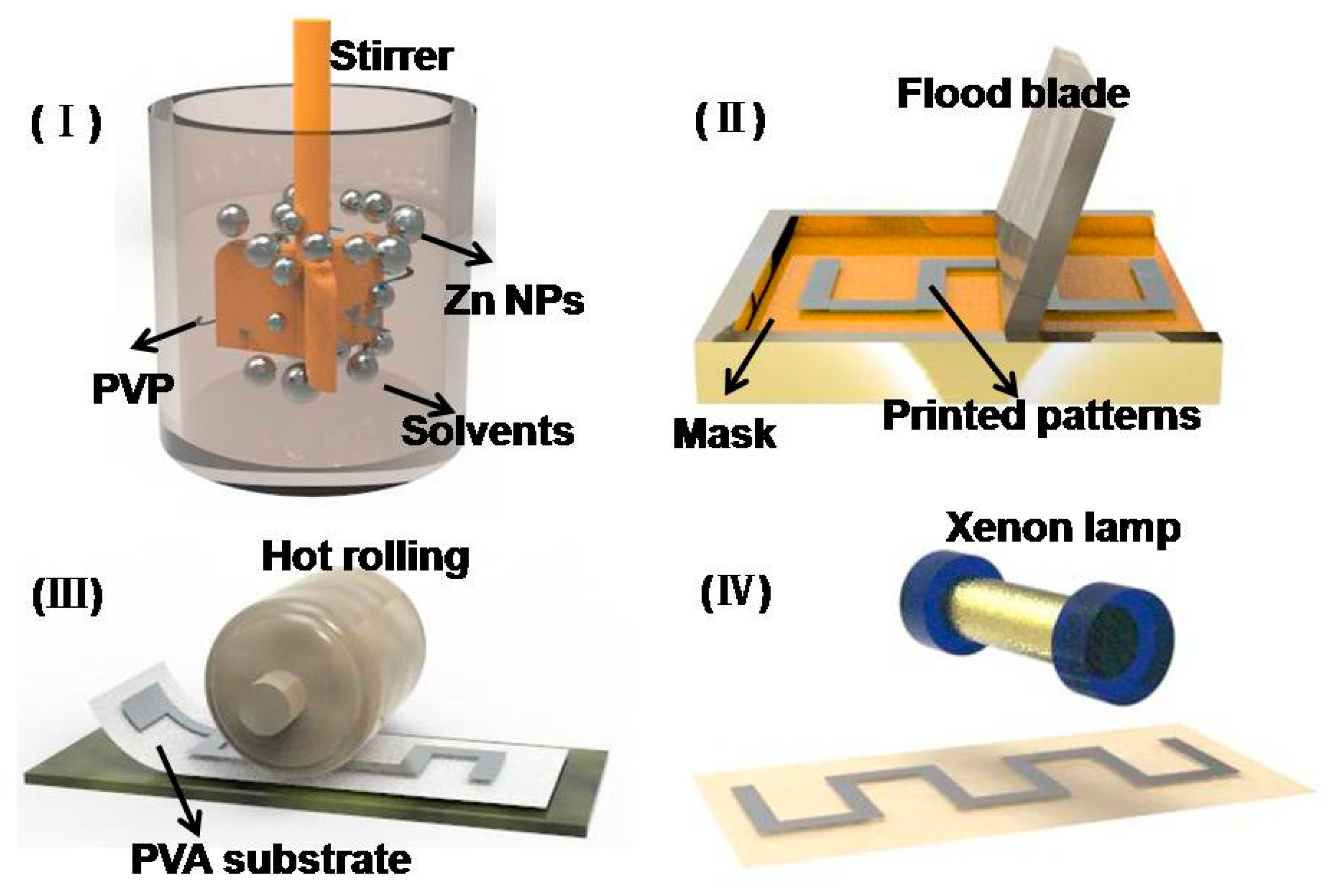 Materials 11 01102 g001