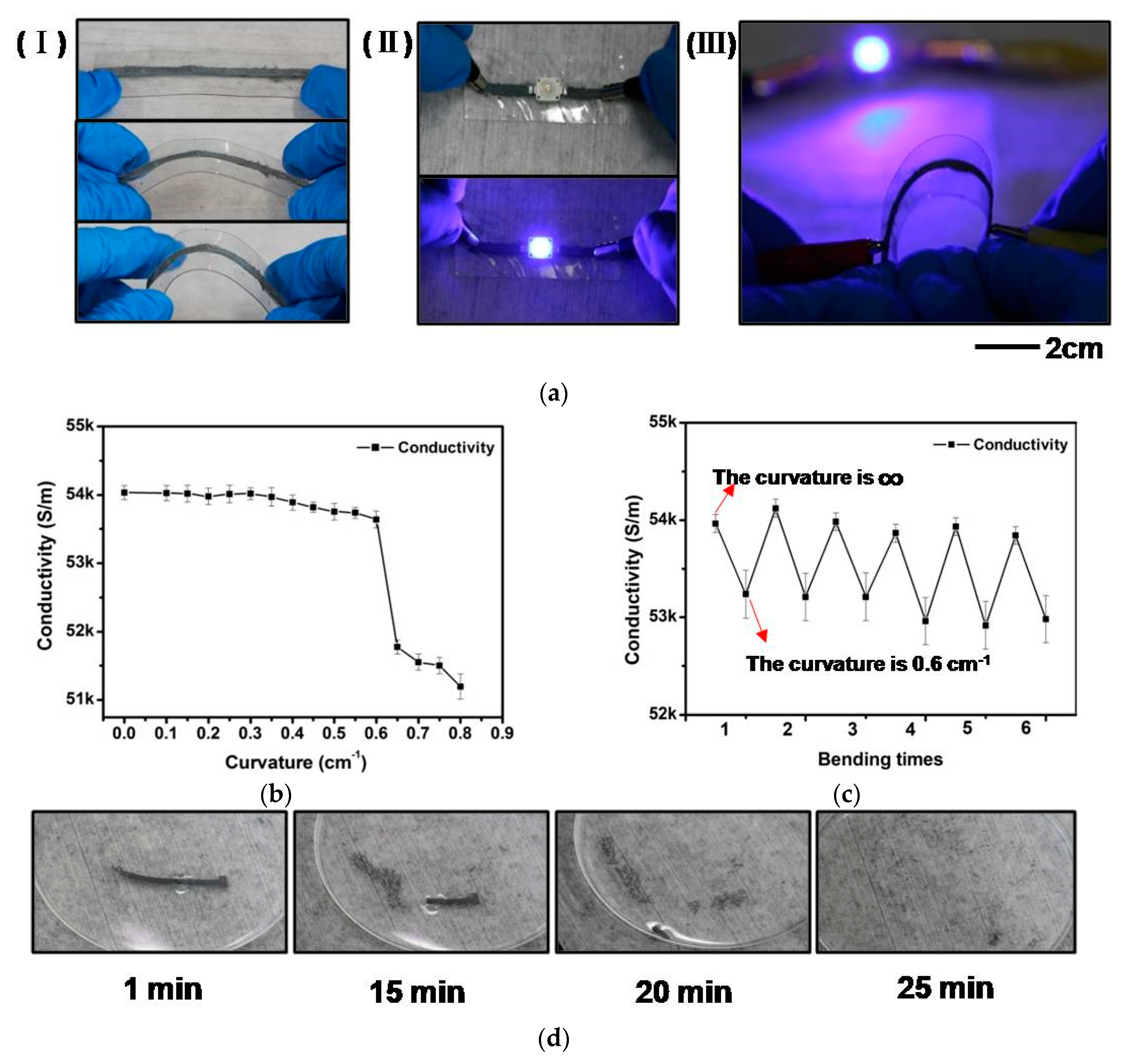 Materials 11 01102 g004