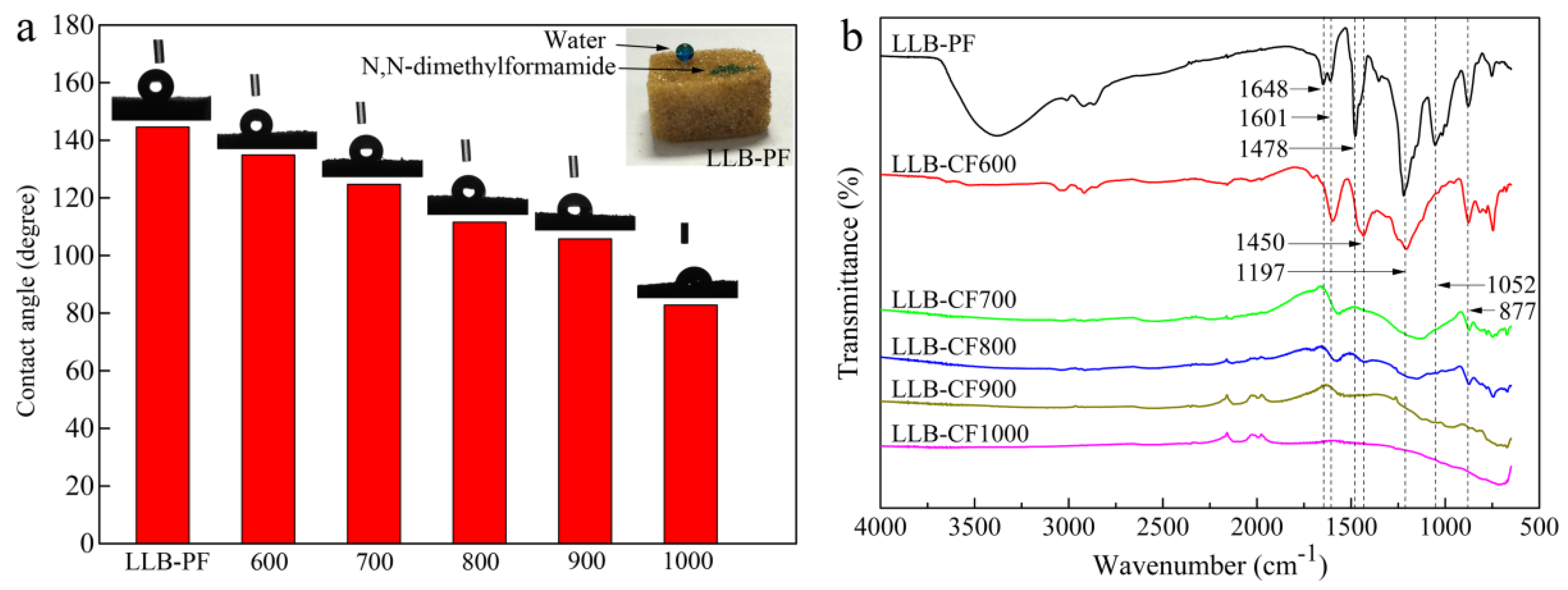 Materials 11 01106 g003