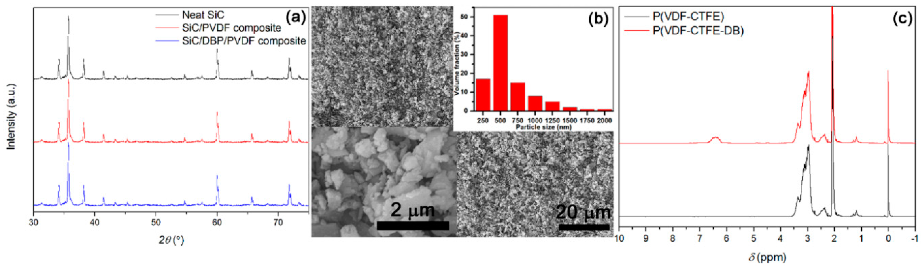 Materials 11 01111 g001