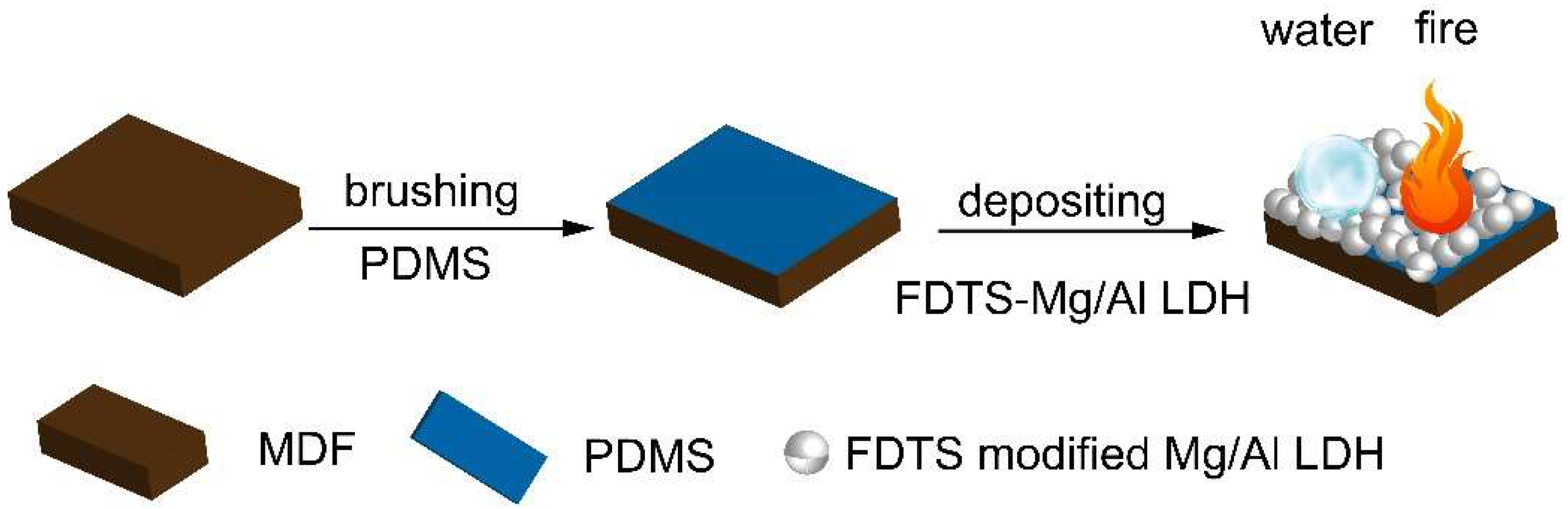 Materials 11 01113 g001