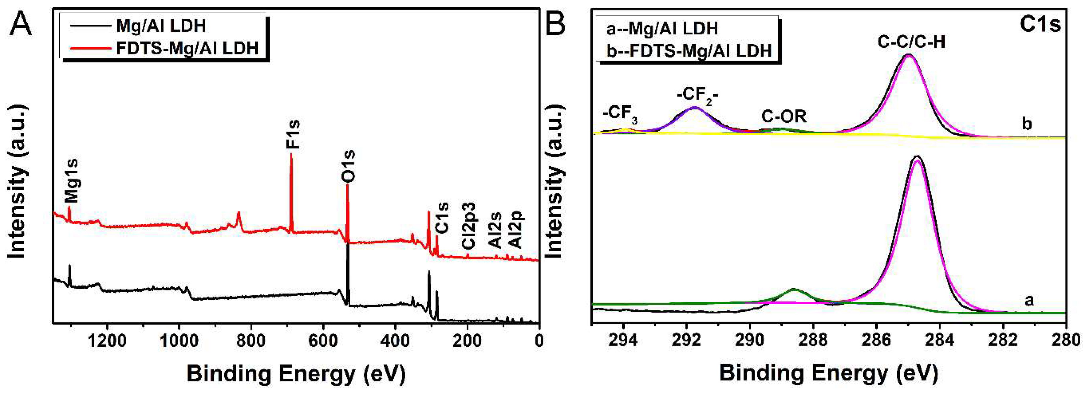 Materials 11 01113 g002