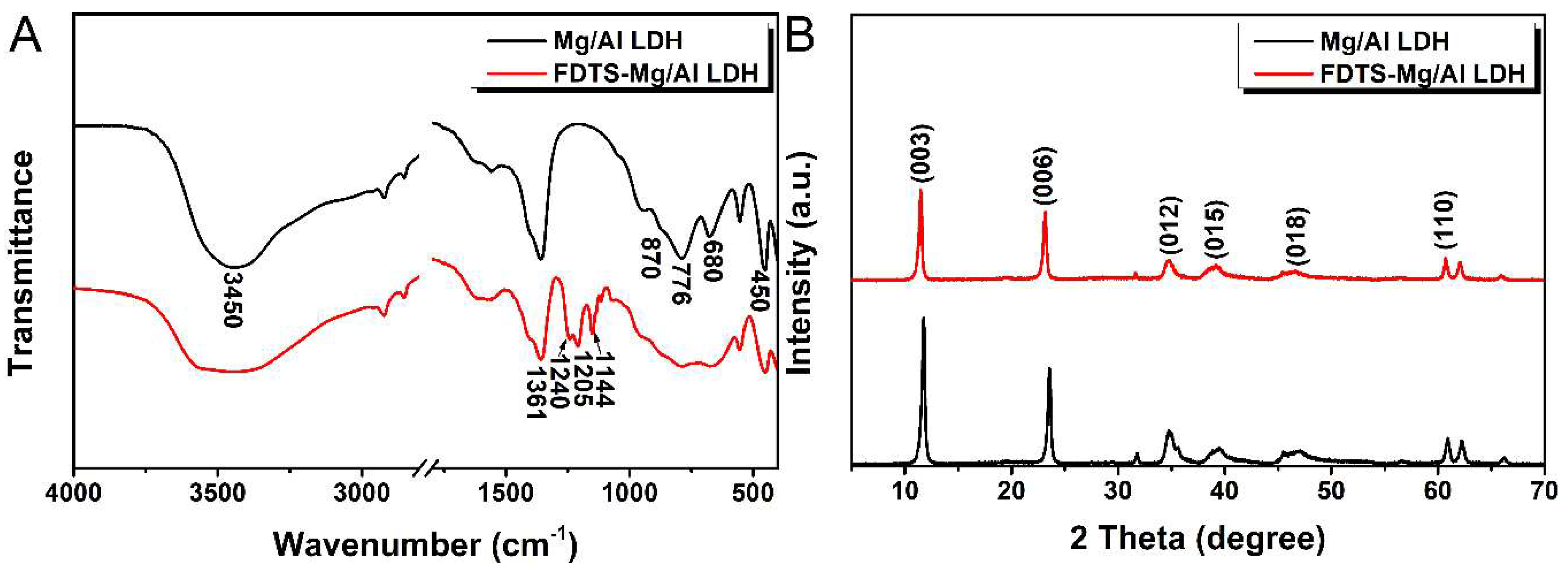 Materials 11 01113 g003