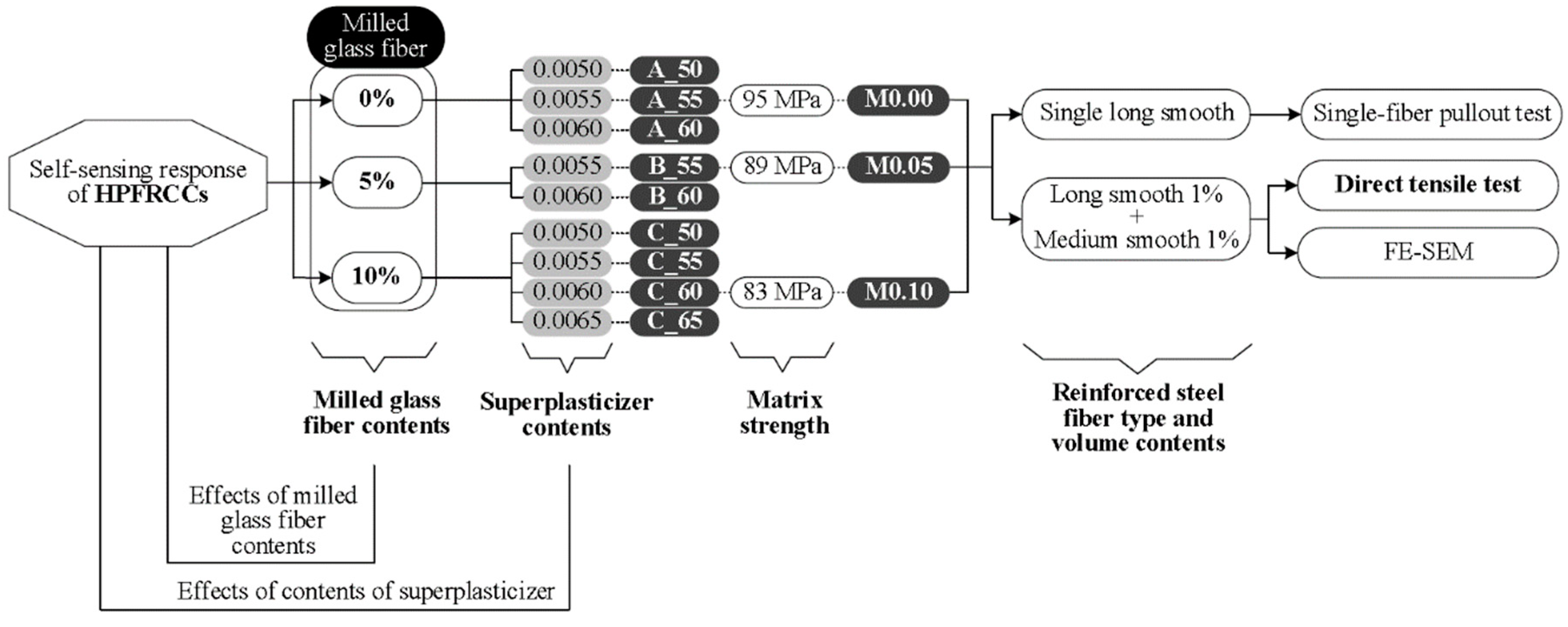 Materials 11 01115 g003