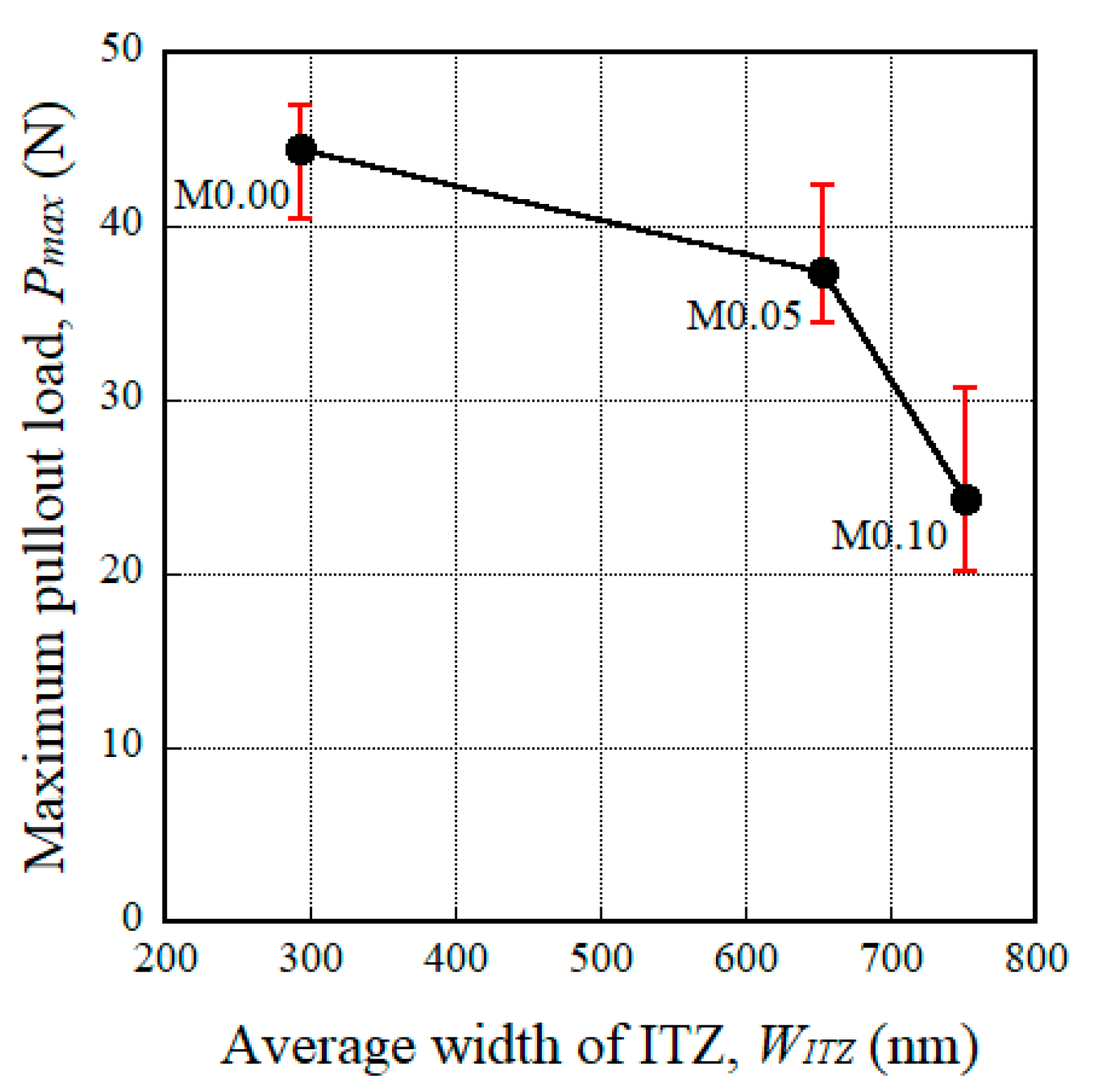 Materials 11 01115 g012