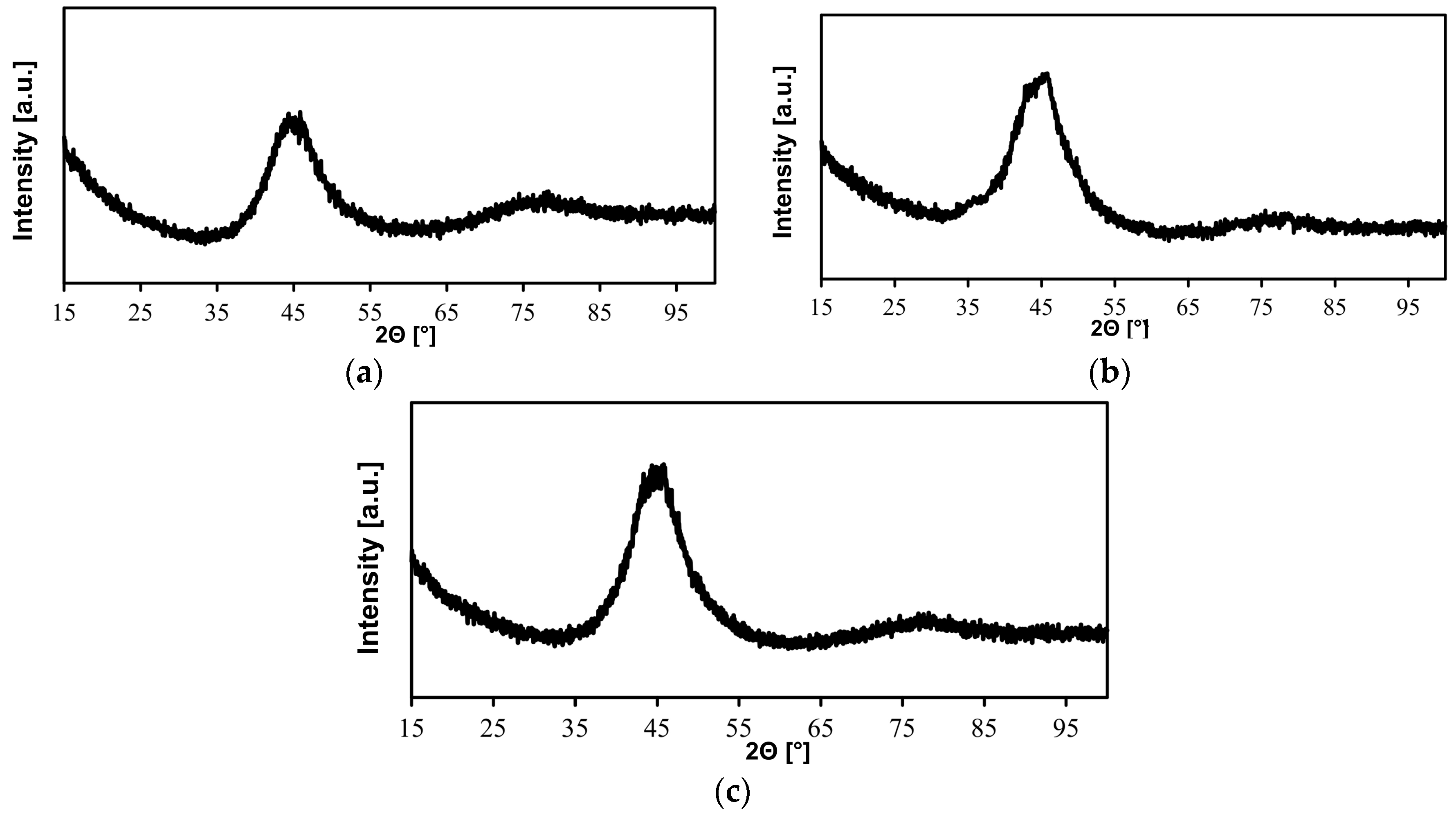 Materials 11 01117 g002