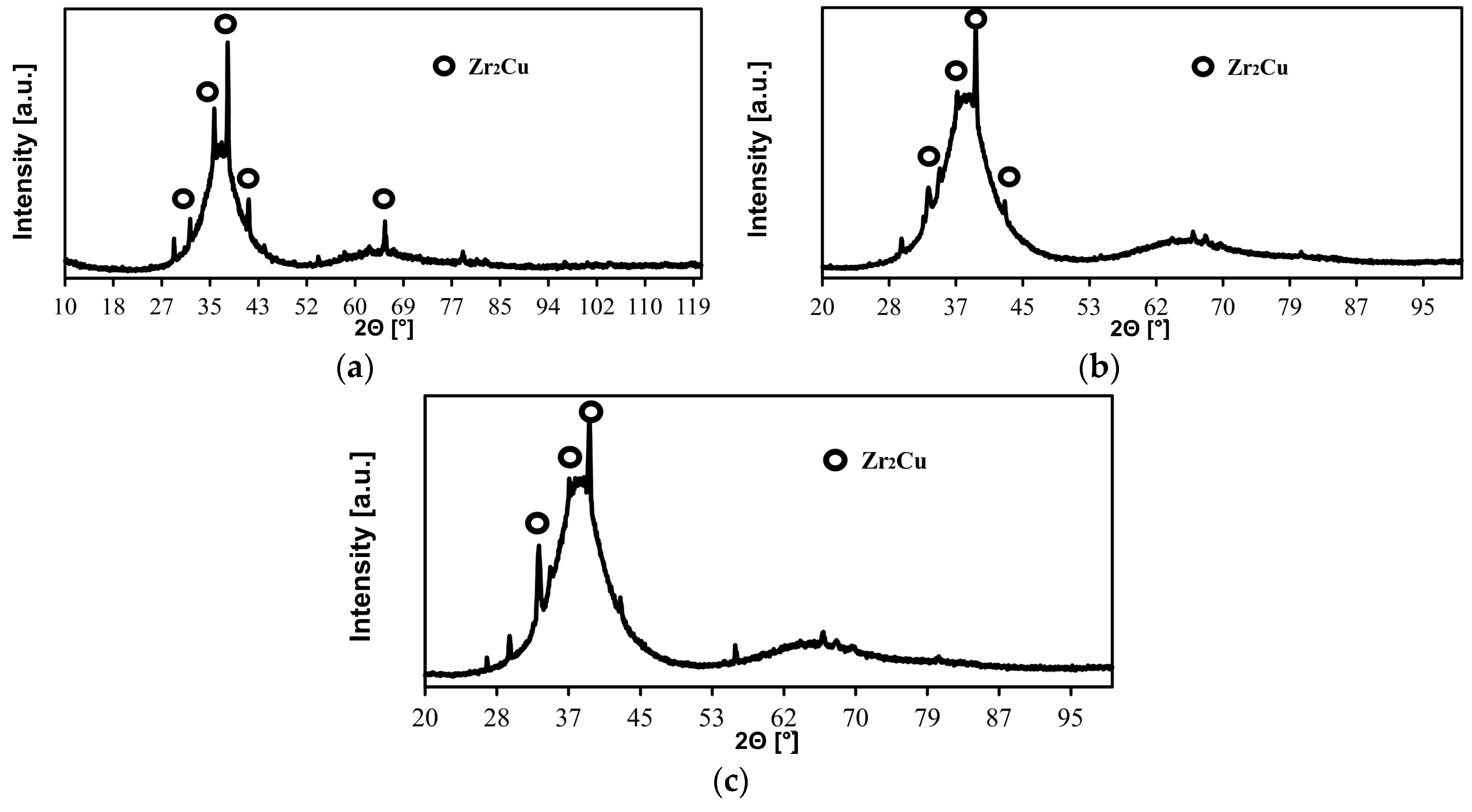 Materials 11 01117 g003