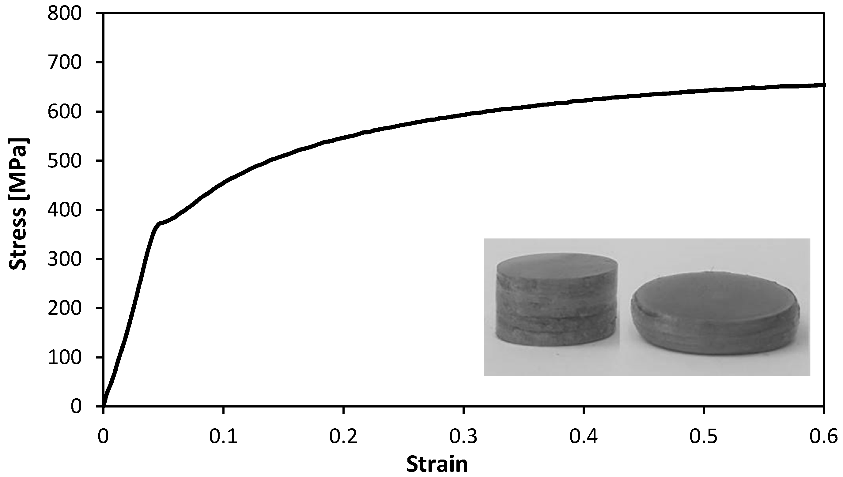 Materials 11 01118 g003