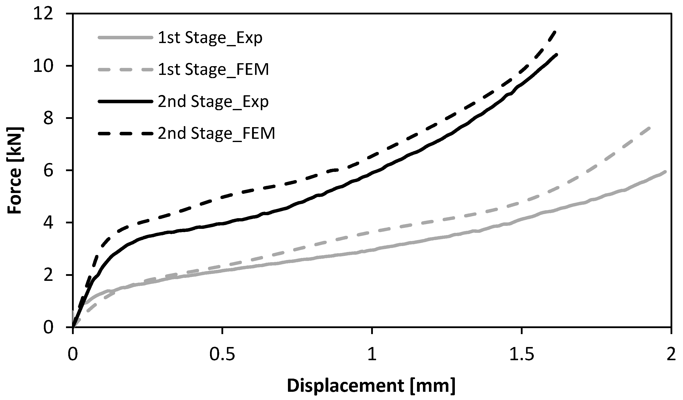 Materials 11 01118 g007