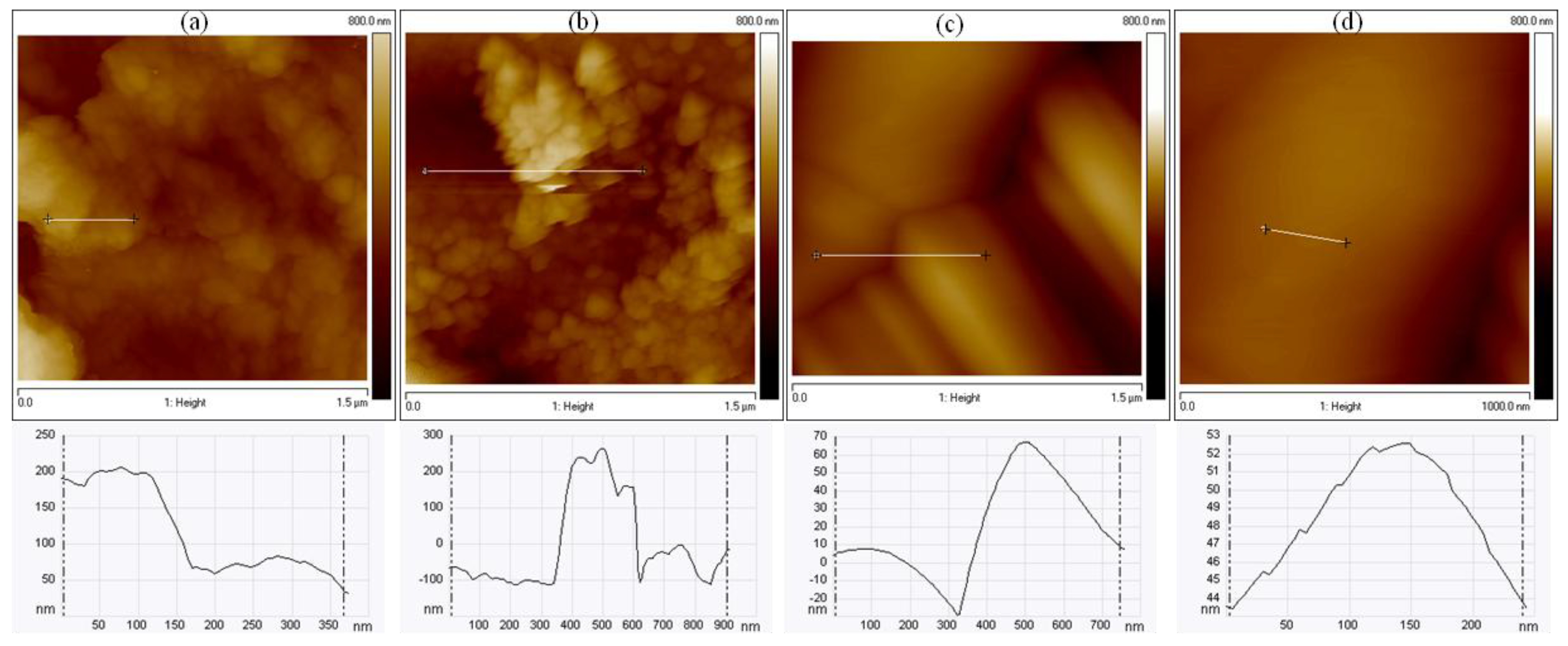 Materials 11 01120 g007