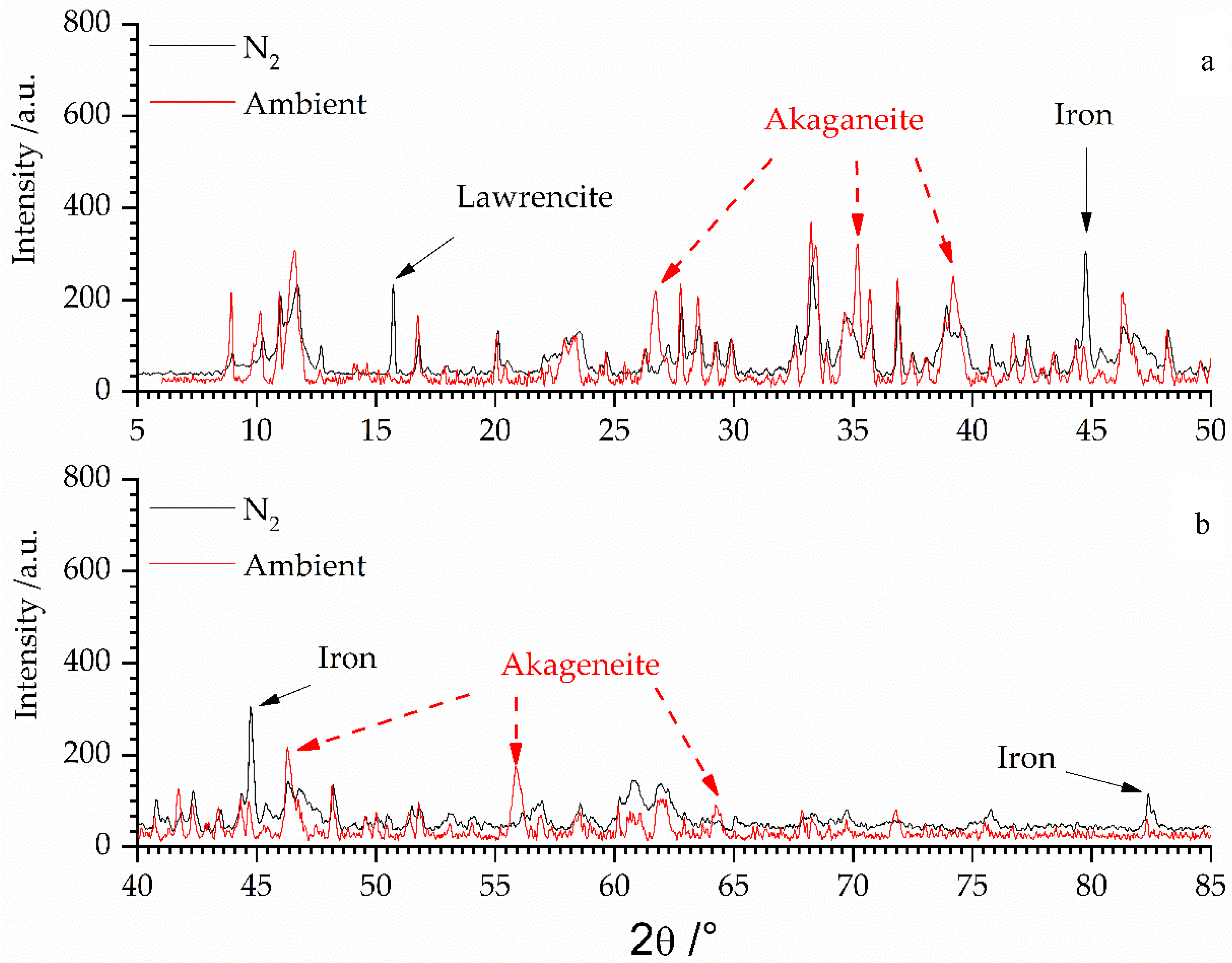 Materials 11 01121 g003
