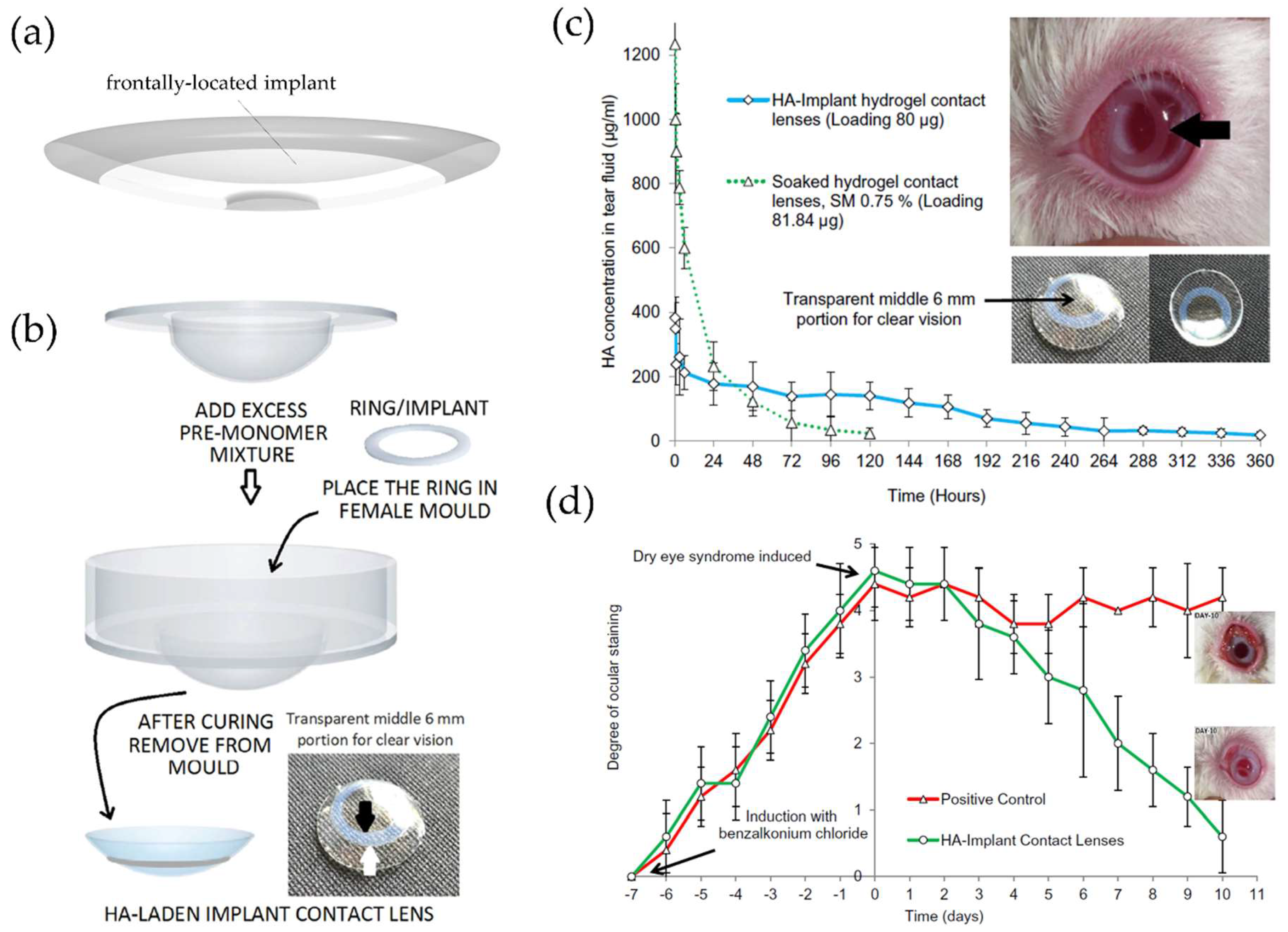 Materials 11 01125 g005 Materials 11 01125 g005