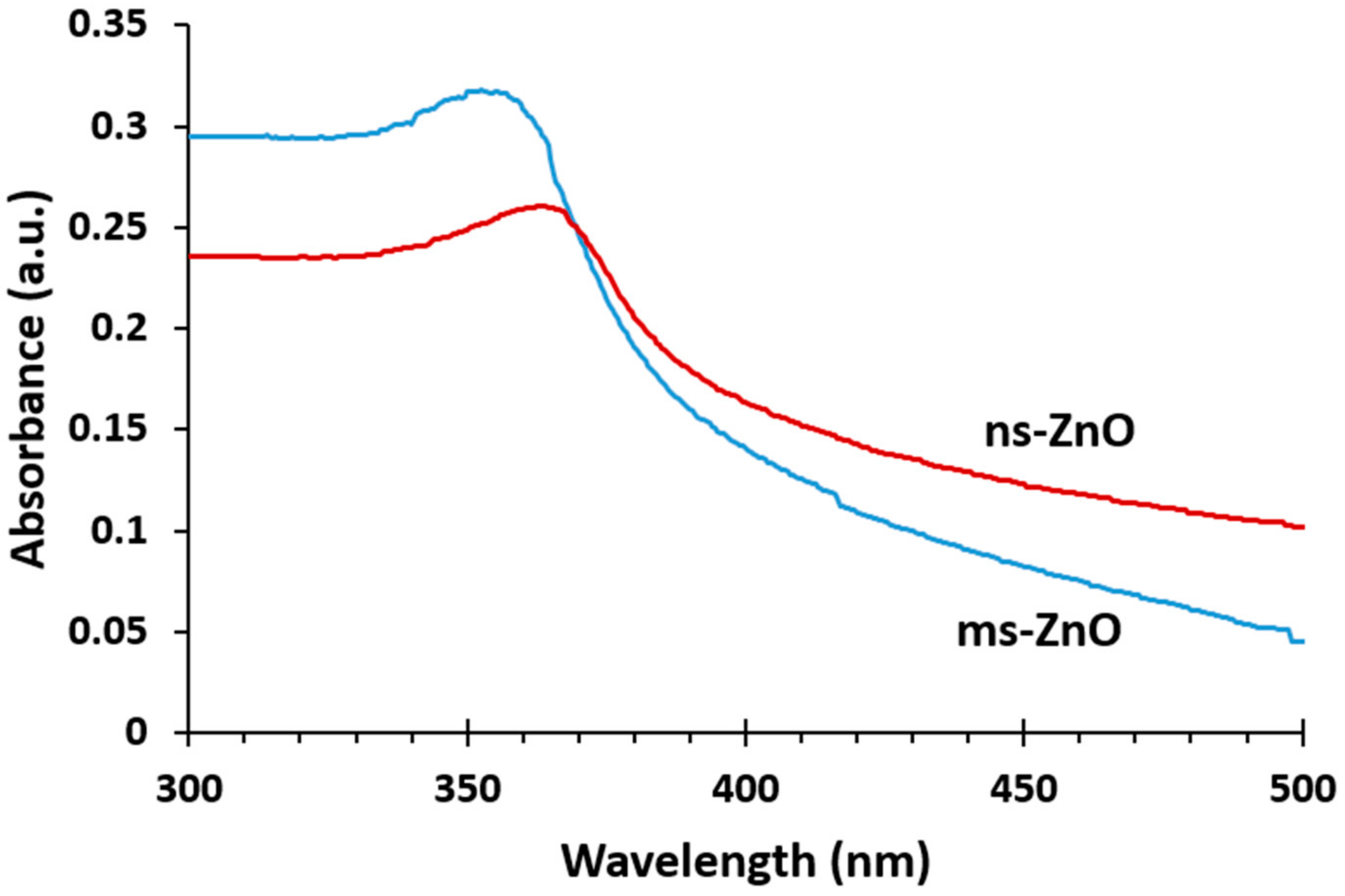 Materials 11 01127 g001 Materials 11 01127 g001