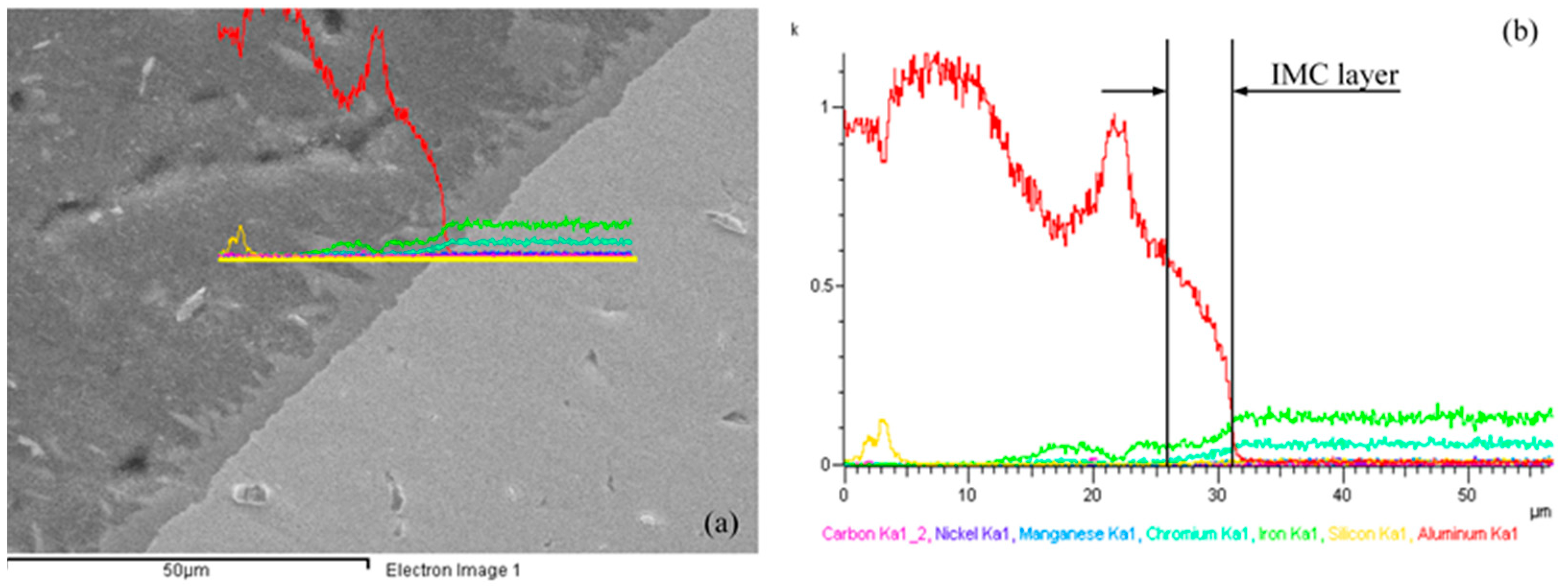 Materials 11 01136 g006 Materials 11 01136 g006