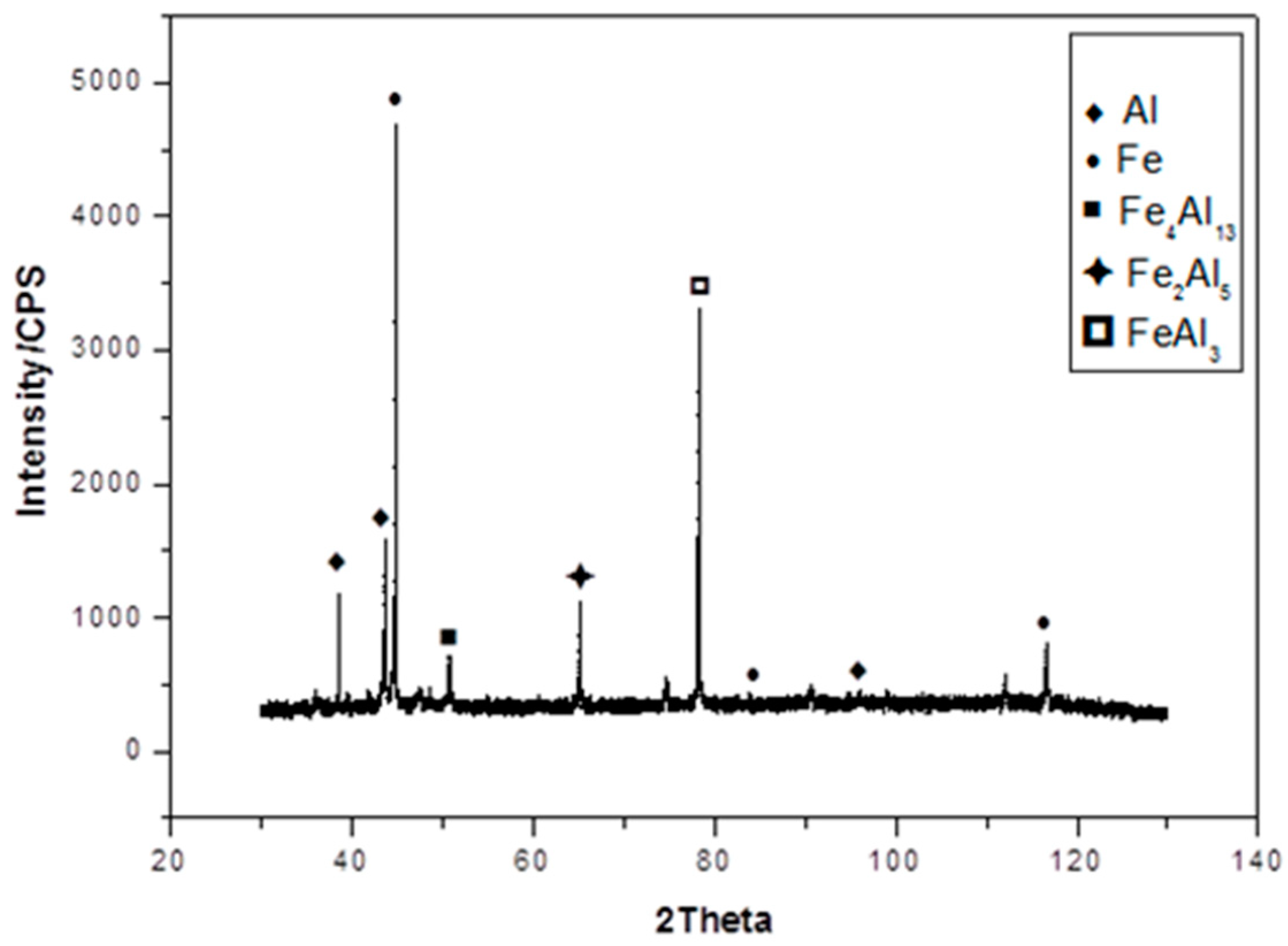 Materials 11 01136 g008 Materials 11 01136 g008