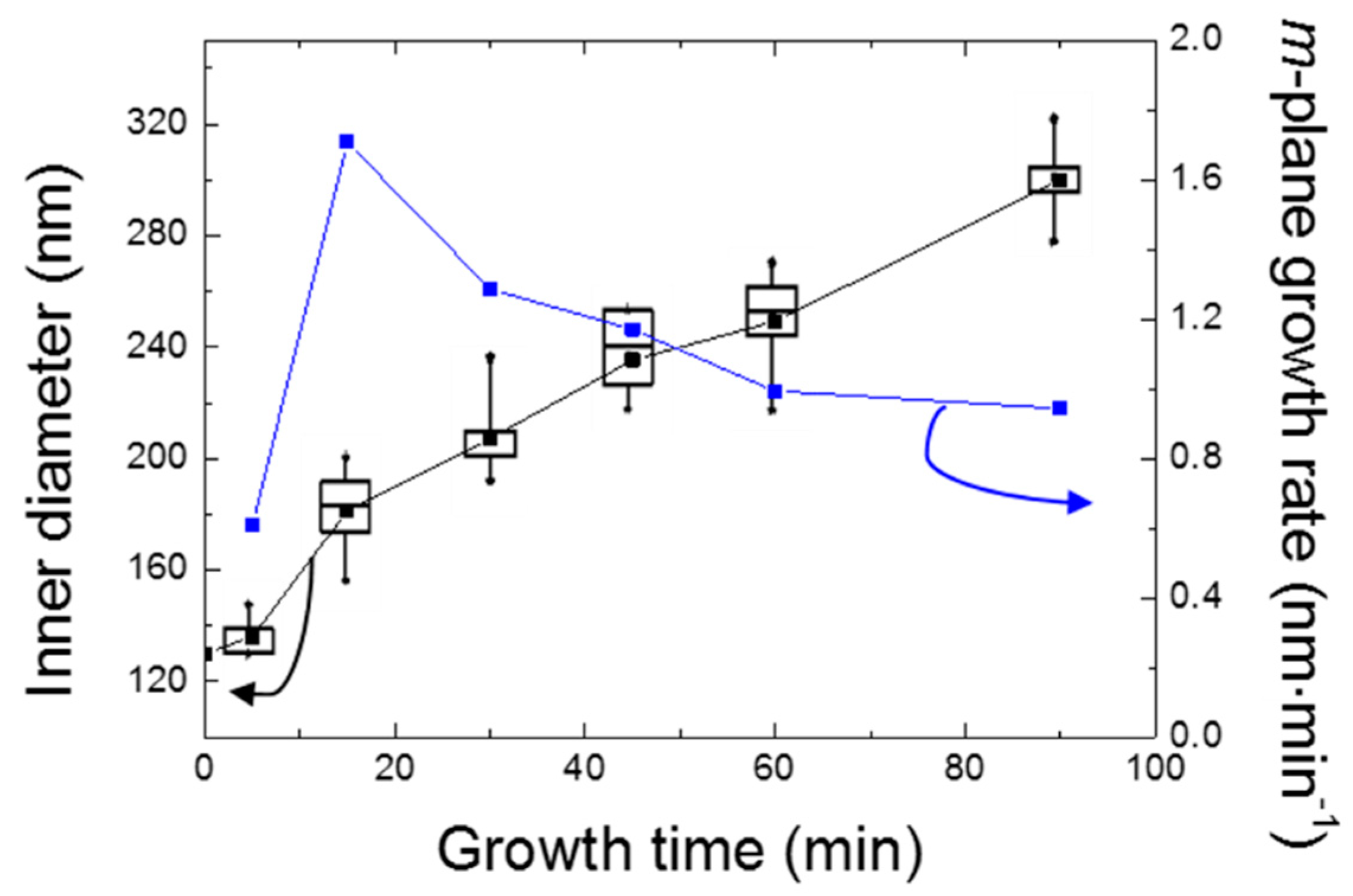 Materials 11 01140 g005